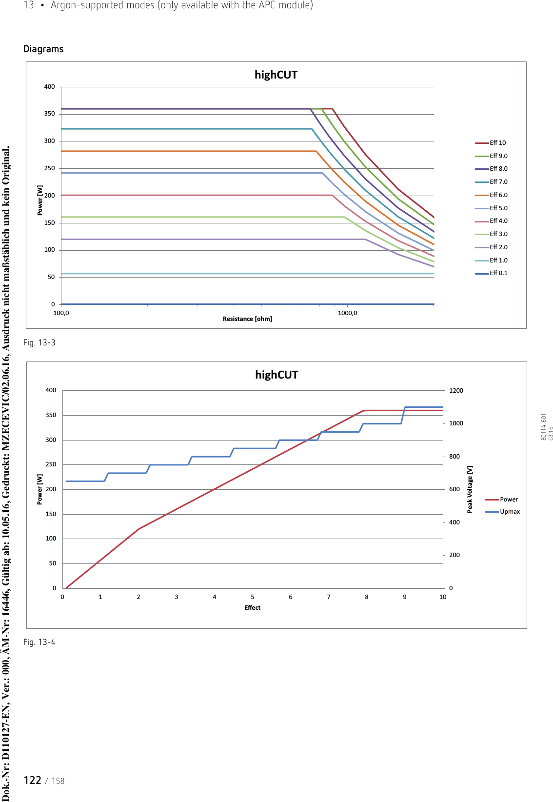 13  •  Argon-supported modes (only available with the APC module)122 / 15880114-601  03.16DiagramsFig. 13-3Fig. 13-4050100150200250300350400100,0 1000,0Power [W]Resistance [ohm]highCUTEī 10Eī 9.0Eī 8.0Eī 7.0Eī 6.0Eī 5.0Eī 4.0Eī 3.0Eī 2.0Eī 1.0Eī 0.1020040060080010001200050100150200250300350400012345678910Peak Voltage [V]Power [W]EīecthighCUTPowerUpmaxDok.-Nr: D110127-EN, Ver.: 000, ÄM-Nr: 16446, Gültig ab: 10.05.16, Gedruckt: MZECEVIC/02.06.16, Ausdruck nicht maßstäblich und kein Original.Dok.-Nr: D110127-EN, Ver.: 000, ÄM-Nr: 16446, Gültig ab: 10.05.16, Gedruckt: MZECEVIC/02.06.16, Ausdruck nicht maßstäblich und kein Original.