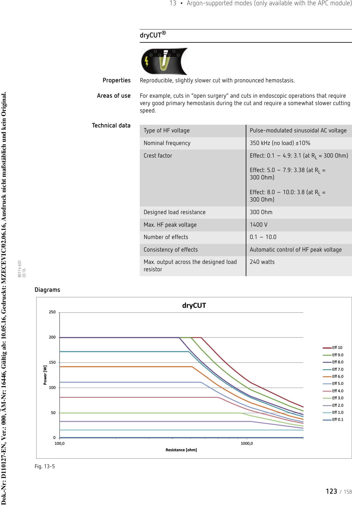 123 / 15813  •  Argon-supported modes (only available with the APC module)80114-601  03.16dryCUT®Properties Reproducible, slightly slower cut with pronounced hemostasis. Areas of use For example, cuts in “open surgery” and cuts in endoscopic operations that require very good primary hemostasis during the cut and require a somewhat slower cutting speed.Technical data DiagramsFig. 13-5Type of HF voltage Pulse-modulated sinusoidal AC voltageNominal frequency 350 kHz (no load) ±10%Crest factor Effect: 0.1 – 4.9: 3.1 (at RL = 300 Ohm)  Effect: 5.0 – 7.9: 3.38 (at RL = 300 Ohm)  Effect: 8.0 – 10.0: 3.8 (at RL = 300 Ohm)Designed load resistance 300 OhmMax. HF peak voltage 1400 VNumber of effects 0.1 – 10.0Consistency of effects Automatic control of HF peak voltageMax. output across the designed load resistor240 watts 050100150200250100,0 1000,0Power [W]Resistance [ohm]dryCUTEī 10Eī 9.0Eī 8.0Eī 7.0Eī 6.0Eī 5.0Eī 4.0Eī 3.0Eī 2.0Eī 1.0Eī 0.1Dok.-Nr: D110127-EN, Ver.: 000, ÄM-Nr: 16446, Gültig ab: 10.05.16, Gedruckt: MZECEVIC/02.06.16, Ausdruck nicht maßstäblich und kein Original.Dok.-Nr: D110127-EN, Ver.: 000, ÄM-Nr: 16446, Gültig ab: 10.05.16, Gedruckt: MZECEVIC/02.06.16, Ausdruck nicht maßstäblich und kein Original.