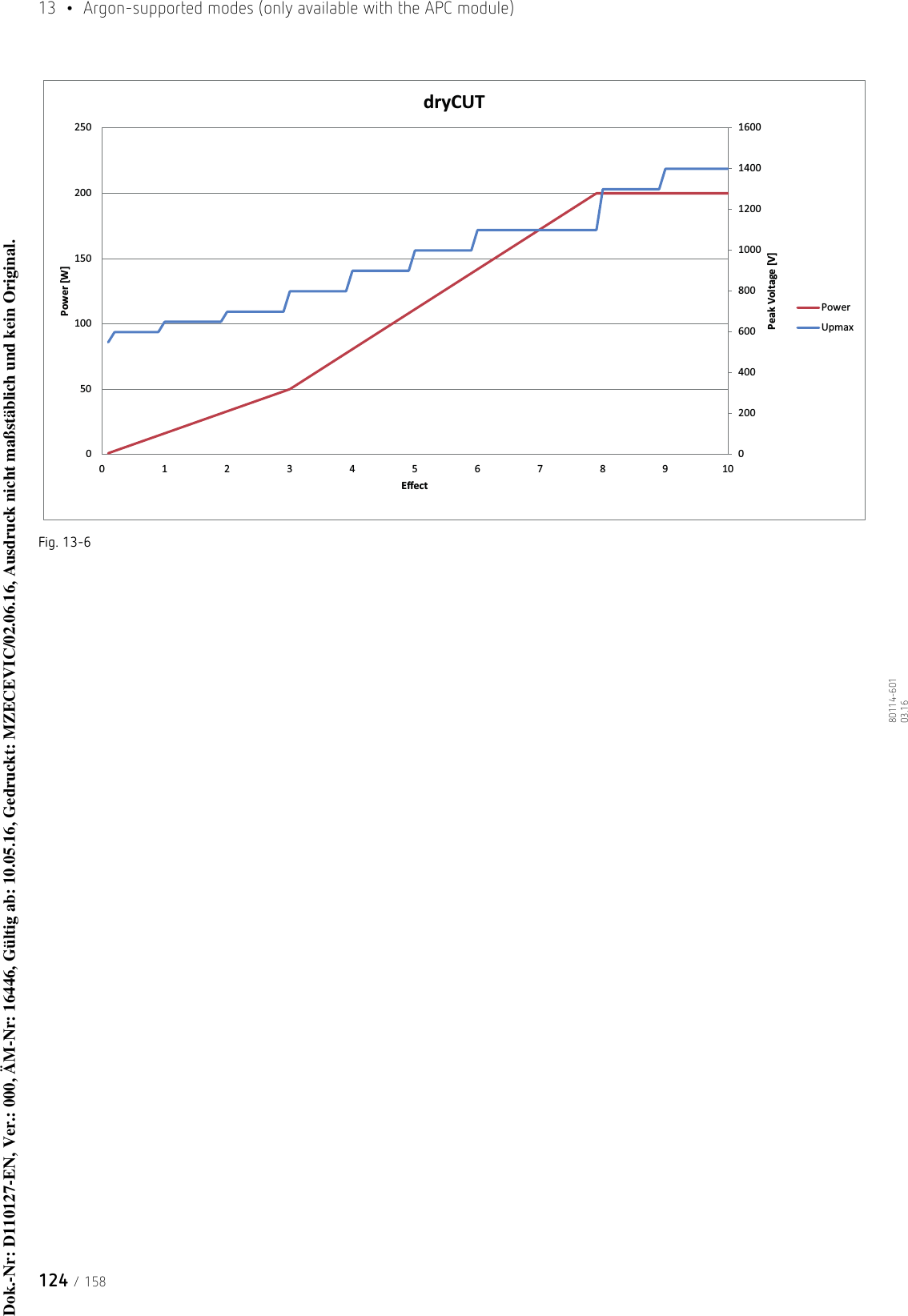 13  •  Argon-supported modes (only available with the APC module)124 / 15880114-601  03.16Fig. 13-602004006008001000120014001600050100150200250012345678910Peak Voltage [V]Power [W]EīectdryCUTPowerUpmaxDok.-Nr: D110127-EN, Ver.: 000, ÄM-Nr: 16446, Gültig ab: 10.05.16, Gedruckt: MZECEVIC/02.06.16, Ausdruck nicht maßstäblich und kein Original.Dok.-Nr: D110127-EN, Ver.: 000, ÄM-Nr: 16446, Gültig ab: 10.05.16, Gedruckt: MZECEVIC/02.06.16, Ausdruck nicht maßstäblich und kein Original.