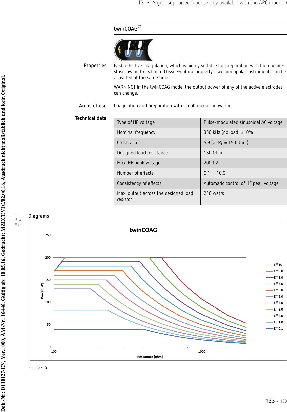 133 / 15813  •  Argon-supported modes (only available with the APC module)80114-601  03.16twinCOAG®Properties Fast, effective coagulation, which is highly suitable for preparation with high hemo-stasis owing to its limited tissue-cutting property. Two monopolar instruments can be activated at the same time. WARNING! In the twinCOAG mode, the output power of any of the active electrodes can change.Areas of use Coagulation and preparation with simultaneous activationTechnical data DiagramsFig. 13-15Type of HF voltage Pulse-modulated sinusoidal AC voltageNominal frequency 350 kHz (no load) ±10%Crest factor 5.9 (at RL = 150 Ohm)Designed load resistance 150 OhmMax. HF peak voltage 2000 VNumber of effects 0.1 – 10.0Consistency of effects Automatic control of HF peak voltageMax. output across the designed load resistor240 watts050100150200250100 1000Power [W]Resistance [ohm]twinCOAGEī 10Eī 9.0Eī 8.0Eī 7.0Eī 6.0Eī 5.0Eī 4.0Eī 3.0Eī 2.0Eī 1.0Eī 0.1Dok.-Nr: D110127-EN, Ver.: 000, ÄM-Nr: 16446, Gültig ab: 10.05.16, Gedruckt: MZECEVIC/02.06.16, Ausdruck nicht maßstäblich und kein Original.Dok.-Nr: D110127-EN, Ver.: 000, ÄM-Nr: 16446, Gültig ab: 10.05.16, Gedruckt: MZECEVIC/02.06.16, Ausdruck nicht maßstäblich und kein Original.