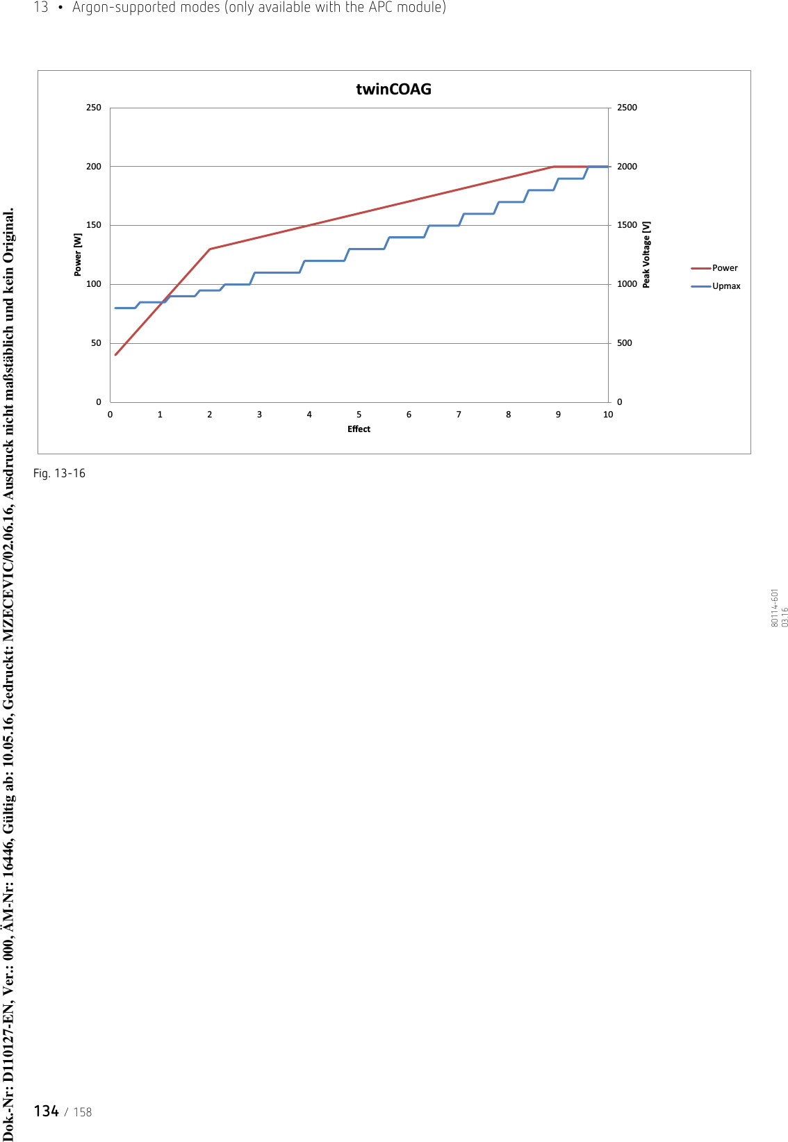 13  •  Argon-supported modes (only available with the APC module)134 / 15880114-601  03.16Fig. 13-1605001000150020002500050100150200250012345678910Peak Voltage [V]Power [W]EīecttwinCOAGPowerUpmaxDok.-Nr: D110127-EN, Ver.: 000, ÄM-Nr: 16446, Gültig ab: 10.05.16, Gedruckt: MZECEVIC/02.06.16, Ausdruck nicht maßstäblich und kein Original.Dok.-Nr: D110127-EN, Ver.: 000, ÄM-Nr: 16446, Gültig ab: 10.05.16, Gedruckt: MZECEVIC/02.06.16, Ausdruck nicht maßstäblich und kein Original.