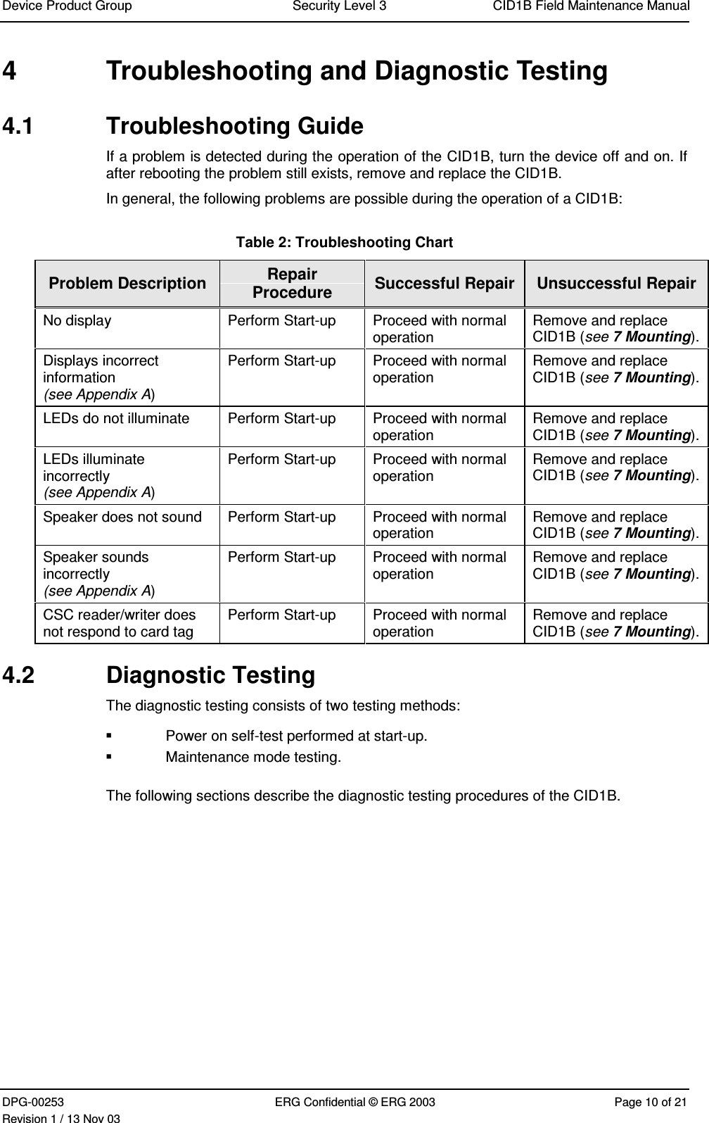 Device Product Group Security Level 3 CID1B Field Maintenance ManualDPG-00253 ERG Confidential © ERG 2003 Page 10 of 21Revision 1 / 13 Nov 034  Troubleshooting and Diagnostic Testing4.1  Troubleshooting GuideIf a problem is detected during the operation of the CID1B, turn the device off and on. Ifafter rebooting the problem still exists, remove and replace the CID1B.In general, the following problems are possible during the operation of a CID1B:Table 2: Troubleshooting ChartProblem Description RepairProcedure Successful Repair Unsuccessful RepairNo display Perform Start-up Proceed with normaloperation Remove and replaceCID1B (see 7 Mounting).Displays incorrectinformation(see Appendix A)Perform Start-up Proceed with normaloperation Remove and replaceCID1B (see 7 Mounting).LEDs do not illuminate Perform Start-up Proceed with normaloperation Remove and replaceCID1B (see 7 Mounting).LEDs illuminateincorrectly(see Appendix A)Perform Start-up Proceed with normaloperation Remove and replaceCID1B (see 7 Mounting).Speaker does not sound Perform Start-up Proceed with normaloperation Remove and replaceCID1B (see 7 Mounting).Speaker soundsincorrectly(see Appendix A)Perform Start-up Proceed with normaloperation Remove and replaceCID1B (see 7 Mounting).CSC reader/writer doesnot respond to card tag Perform Start-up Proceed with normaloperation Remove and replaceCID1B (see 7 Mounting).4.2  Diagnostic TestingThe diagnostic testing consists of two testing methods:  Power on self-test performed at start-up.  Maintenance mode testing.The following sections describe the diagnostic testing procedures of the CID1B.