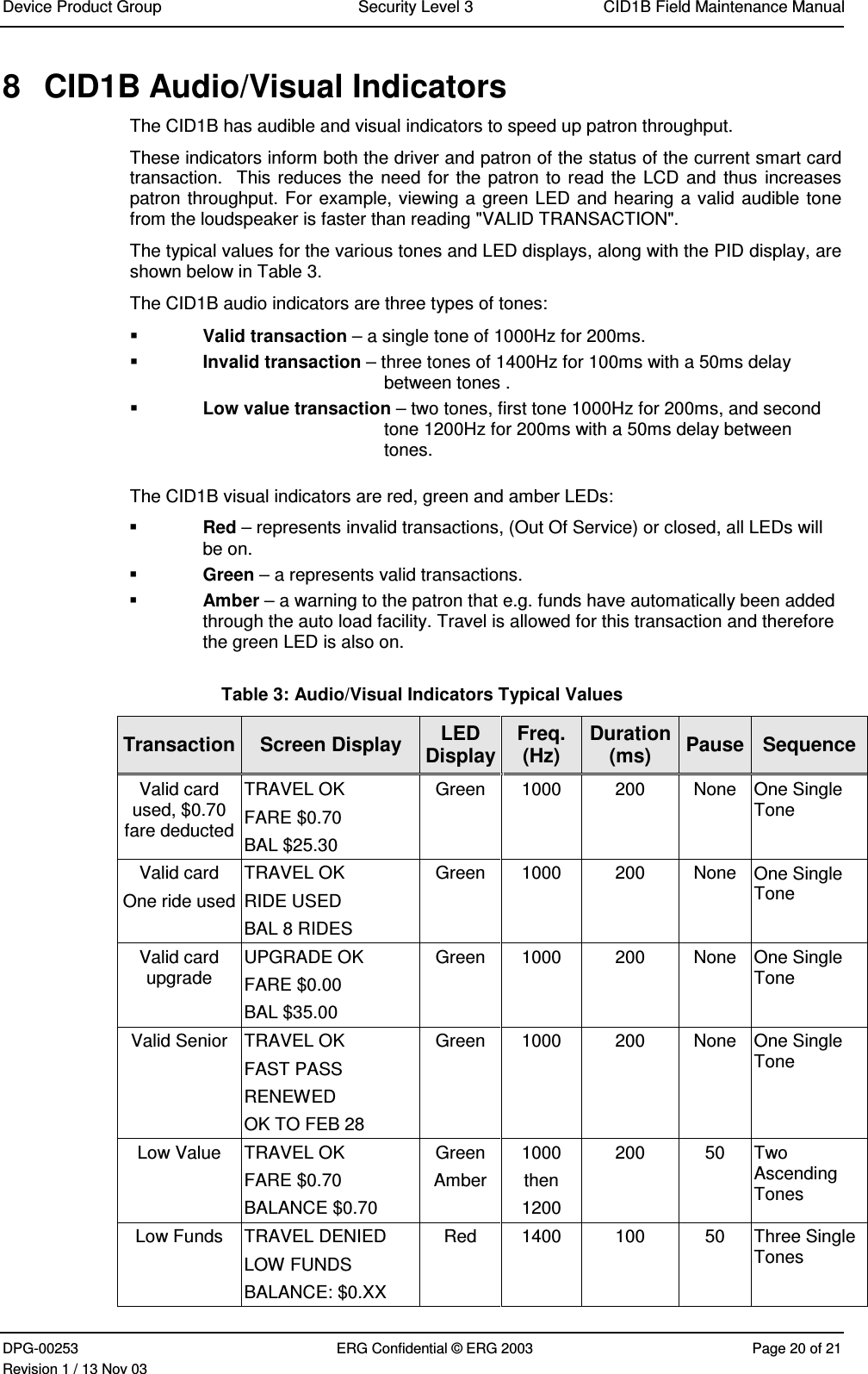 Device Product Group Security Level 3 CID1B Field Maintenance ManualDPG-00253 ERG Confidential © ERG 2003 Page 20 of 21Revision 1 / 13 Nov 038   CID1B Audio/Visual IndicatorsThe CID1B has audible and visual indicators to speed up patron throughput.These indicators inform both the driver and patron of the status of the current smart cardtransaction.  This reduces the need for the patron to read the LCD and thus increasespatron throughput. For example, viewing a green LED and hearing a valid audible tonefrom the loudspeaker is faster than reading &quot;VALID TRANSACTION&quot;.The typical values for the various tones and LED displays, along with the PID display, areshown below in Table 3.The CID1B audio indicators are three types of tones: Valid transaction – a single tone of 1000Hz for 200ms. Invalid transaction – three tones of 1400Hz for 100ms with a 50ms delaybetween tones . Low value transaction – two tones, first tone 1000Hz for 200ms, and secondtone 1200Hz for 200ms with a 50ms delay betweentones.The CID1B visual indicators are red, green and amber LEDs: Red – represents invalid transactions, (Out Of Service) or closed, all LEDs willbe on. Green – a represents valid transactions. Amber – a warning to the patron that e.g. funds have automatically been addedthrough the auto load facility. Travel is allowed for this transaction and thereforethe green LED is also on.Table 3: Audio/Visual Indicators Typical ValuesTransaction Screen Display LEDDisplayFreq.(Hz)Duration(ms) Pause SequenceValid cardused, $0.70fare deductedTRAVEL OKFARE $0.70BAL $25.30Green 1000 200 None One SingleToneValid cardOne ride usedTRAVEL OKRIDE USEDBAL 8 RIDESGreen 1000 200 None One SingleToneValid cardupgrade UPGRADE OKFARE $0.00BAL $35.00Green 1000 200 None One SingleToneValid Senior TRAVEL OKFAST PASSRENEWEDOK TO FEB 28Green 1000 200 None One SingleToneLow Value TRAVEL OKFARE $0.70BALANCE $0.70GreenAmber1000then1200200 50 TwoAscendingTonesLow Funds TRAVEL DENIEDLOW FUNDSBALANCE: $0.XXRed 1400 100 50 Three SingleTones