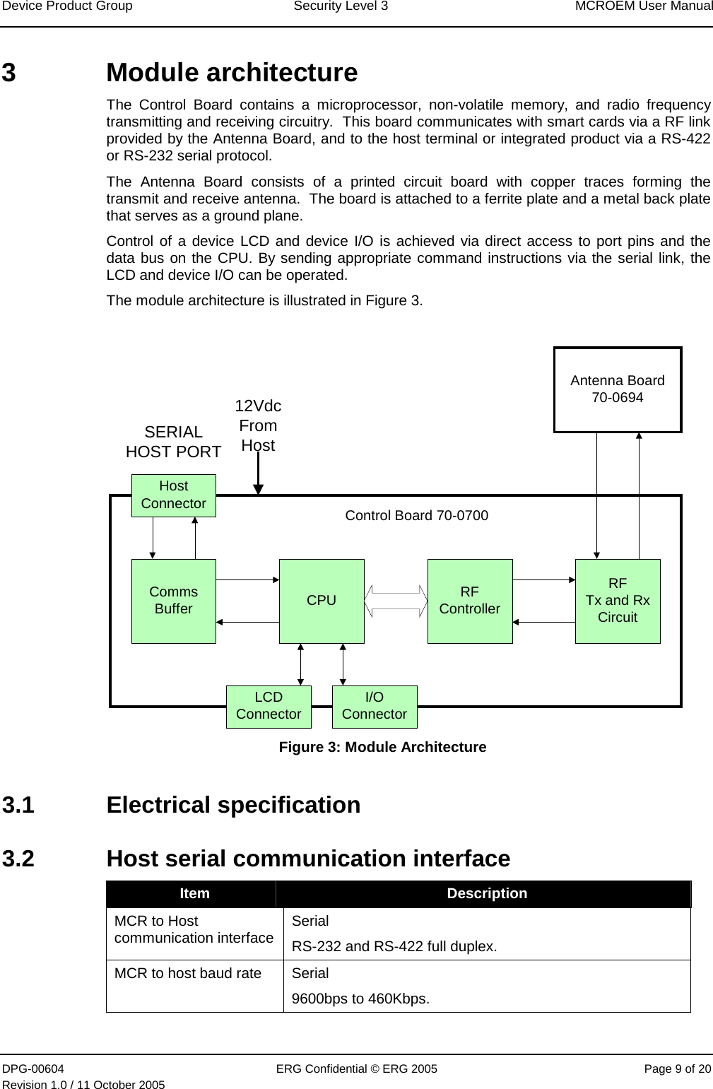 Device Product Group  Security Level 3  MCROEM User Manual DPG-00604  ERG Confidential © ERG 2005  Page 9 of 20 Revision 1.0 / 11 October 2005  3 Module architecture The Control Board contains a microprocessor, non-volatile memory, and radio frequency transmitting and receiving circuitry.  This board communicates with smart cards via a RF link provided by the Antenna Board, and to the host terminal or integrated product via a RS-422 or RS-232 serial protocol. The Antenna Board consists of a printed circuit board with copper traces forming the transmit and receive antenna.  The board is attached to a ferrite plate and a metal back plate that serves as a ground plane. Control of a device LCD and device I/O is achieved via direct access to port pins and the data bus on the CPU. By sending appropriate command instructions via the serial link, the LCD and device I/O can be operated. The module architecture is illustrated in Figure 3.  textCommsBuffer CPU RFControllerRFTx and RxCircuitHostConnectorSERIALHOST PORT12VdcFromHostControl Board 70-0700LCDConnector I/OConnectorAntenna Board70-0694 Figure 3: Module Architecture 3.1 Electrical specification 3.2  Host serial communication interface  Item  Description MCR to Host communication interface  Serial RS-232 and RS-422 full duplex.  MCR to host baud rate   Serial 9600bps to 460Kbps.    