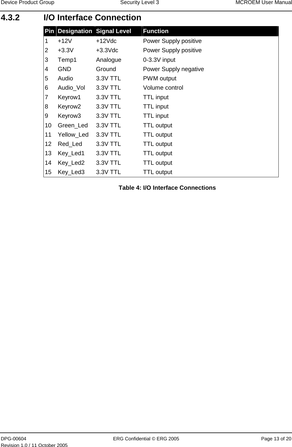 Device Product Group  Security Level 3  MCROEM User Manual DPG-00604  ERG Confidential © ERG 2005  Page 13 of 20 Revision 1.0 / 11 October 2005  4.3.2  I/O Interface Connection Pin  Designation  Signal Level  Function 1  +12V  +12Vdc  Power Supply positive 2  +3.3V  +3.3Vdc  Power Supply positive 3 Temp1  Analogue  0-3.3V input 4  GND  Ground  Power Supply negative 5  Audio  3.3V TTL  PWM output 6  Audio_Vol  3.3V TTL  Volume control 7  Keyrow1  3.3V TTL  TTL input 8  Keyrow2  3.3V TTL  TTL input 9  Keyrow3  3.3V TTL  TTL input 10  Green_Led  3.3V TTL  TTL output 11  Yellow_Led  3.3V TTL  TTL output 12  Red_Led  3.3V TTL  TTL output 13  Key_Led1  3.3V TTL  TTL output 14  Key_Led2  3.3V TTL  TTL output 15  Key_Led3  3.3V TTL  TTL output Table 4: I/O Interface Connections    