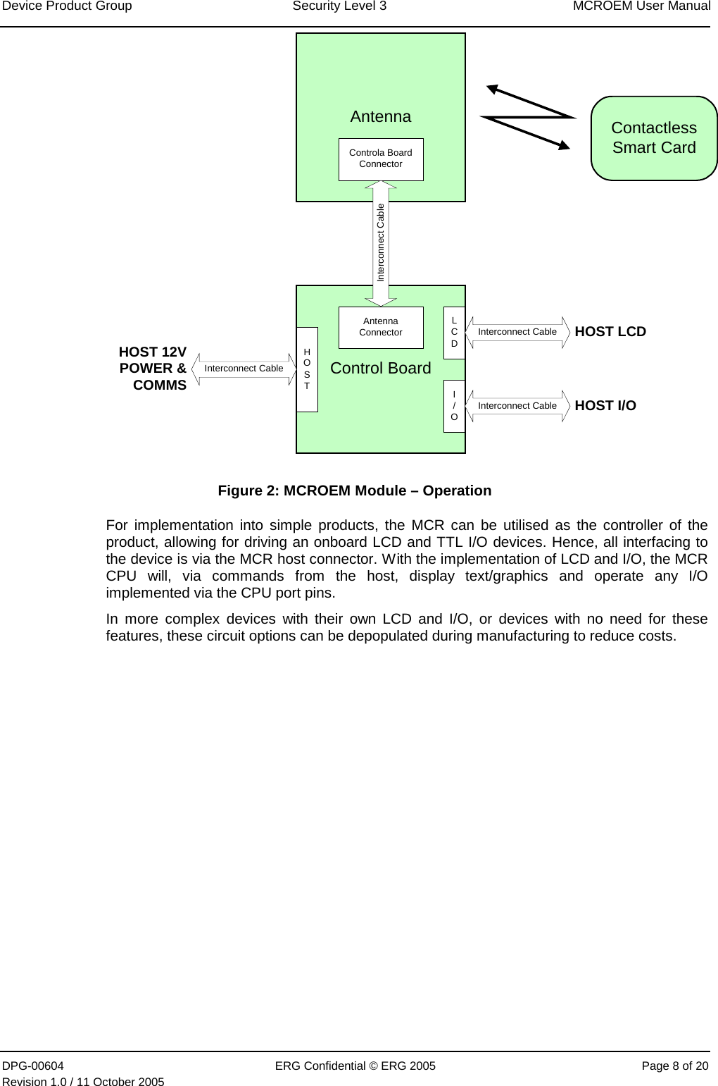 Device Product Group  Security Level 3  MCROEM User Manual DPG-00604  ERG Confidential © ERG 2005  Page 8 of 20 Revision 1.0 / 11 October 2005  AntennaControl BoardControla BoardConnectorAntennaConnectorInterconnect CableContactlessSmart CardLCDI/OHOSTInterconnect CableInterconnect CableInterconnect CableHOST LCDHOST I/OHOST 12VPOWER &amp;COMMS Figure 2: MCROEM Module – Operation For implementation into simple products, the MCR can be utilised as the controller of the product, allowing for driving an onboard LCD and TTL I/O devices. Hence, all interfacing to the device is via the MCR host connector. With the implementation of LCD and I/O, the MCR CPU will, via commands from the host, display text/graphics and operate any I/O implemented via the CPU port pins. In more complex devices with their own LCD and I/O, or devices with no need for these features, these circuit options can be depopulated during manufacturing to reduce costs. 