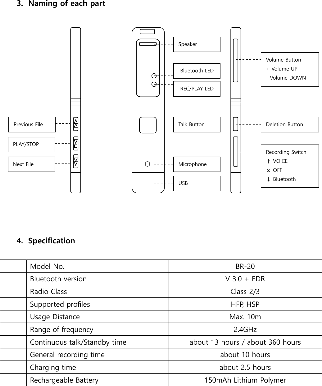   3. Naming of each part                     4. Specification   Model No. BR-20  Bluetooth version V 3.0 + EDR  Radio Class Class 2/3  Supported profiles HFP, HSP  Usage Distance Max. 10m  Range of frequency 2.4GHz  Continuous talk/Standby time about 13 hours / about 360 hours  General recording time about 10 hours  Charging time about 2.5 hours  Rechargeable Battery 150mAh Lithium Polymer    REC/PLAY LED Bluetooth LED Speaker Talk Button Microphone Volume Button + Volume UP                  - Volume DOWN Deletion Button Recording Switch ↑ VOICE ⊙ OFF ↓ Bluetooth  USB Previous File PLAY/STOP Next File 