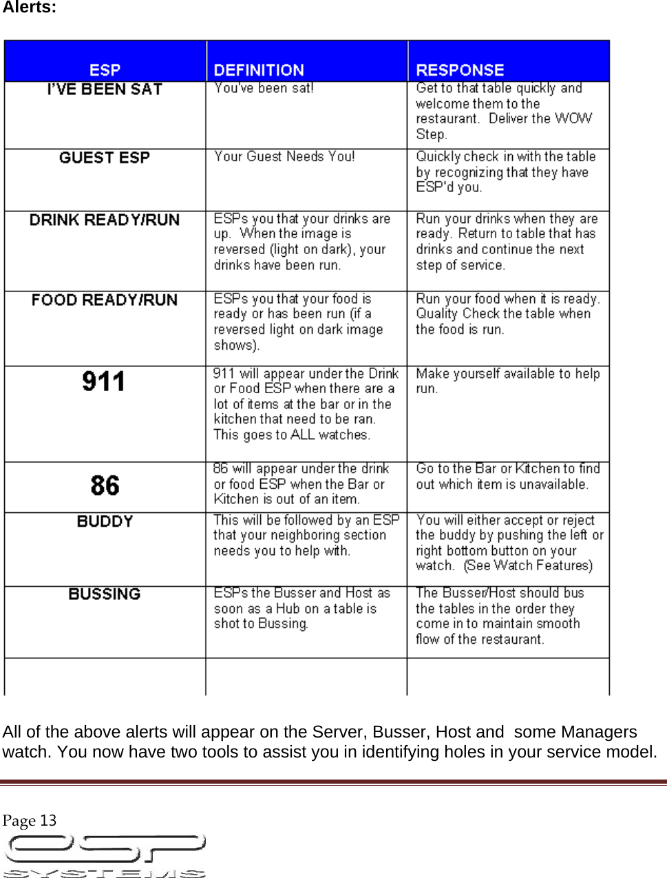 Page13                                                                                                            Alerts:   All of the above alerts will appear on the Server, Busser, Host and  some Managers watch. You now have two tools to assist you in identifying holes in your service model. 