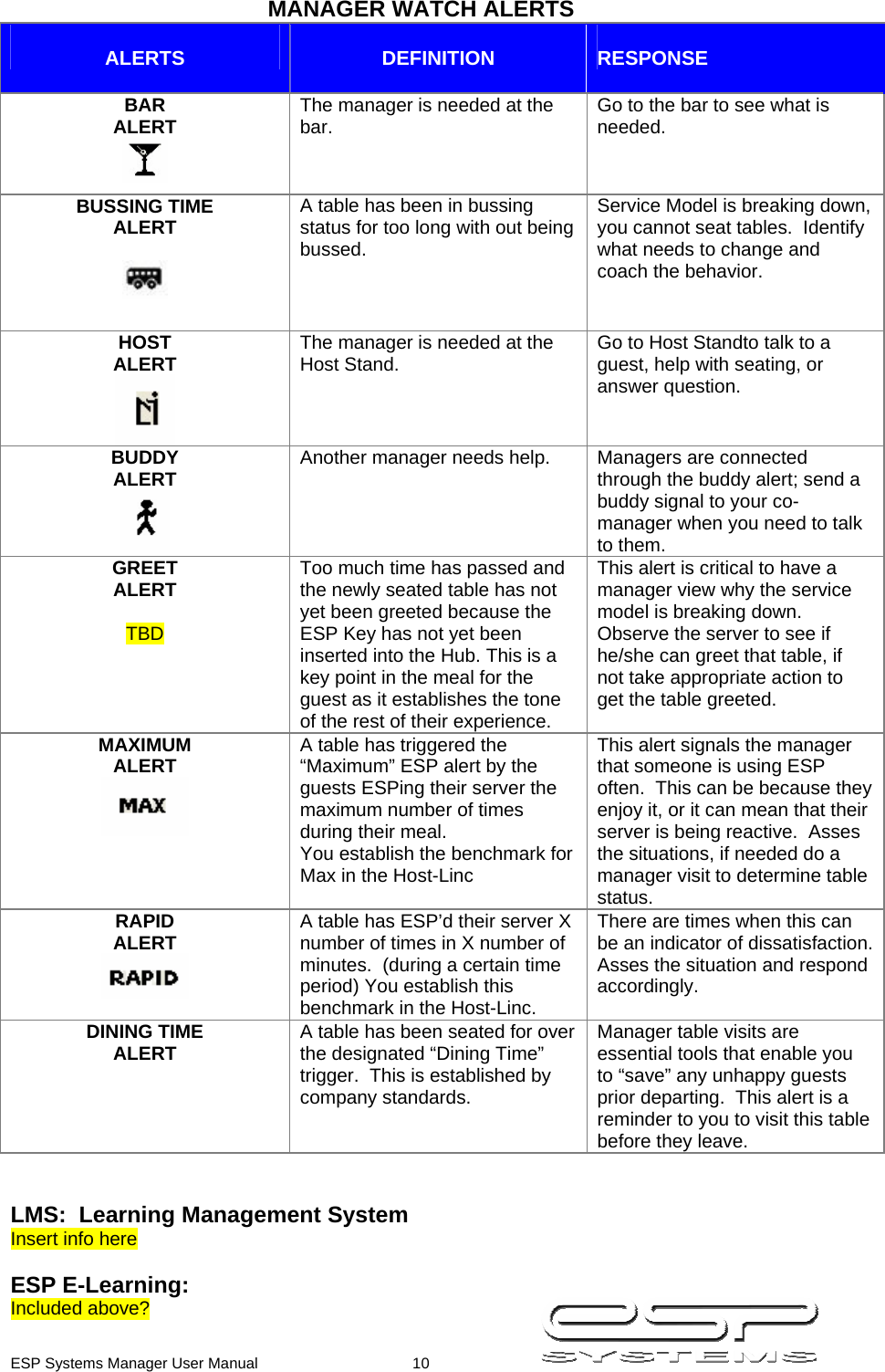  ESP Systems Manager User Manual  10   MANAGER WATCH ALERTS  ALERTS   DEFINITION   RESPONSE BAR ALERT  The manager is needed at the bar.  Go to the bar to see what is needed. BUSSING TIME ALERT   A table has been in bussing status for too long with out being bussed. Service Model is breaking down, you cannot seat tables.  Identify what needs to change and coach the behavior. HOST ALERT  The manager is needed at the Host Stand.  Go to Host Standto talk to a guest, help with seating, or answer question. BUDDY ALERT  Another manager needs help.  Managers are connected through the buddy alert; send a buddy signal to your co-manager when you need to talk to them. GREET ALERT  TBD Too much time has passed and the newly seated table has not yet been greeted because the ESP Key has not yet been inserted into the Hub. This is a key point in the meal for the guest as it establishes the tone of the rest of their experience.   This alert is critical to have a manager view why the service model is breaking down. Observe the server to see if he/she can greet that table, if not take appropriate action to get the table greeted. MAXIMUM ALERT  A table has triggered the “Maximum” ESP alert by the guests ESPing their server the maximum number of times during their meal. You establish the benchmark for Max in the Host-Linc This alert signals the manager that someone is using ESP often.  This can be because they enjoy it, or it can mean that their server is being reactive.  Asses the situations, if needed do a manager visit to determine table status. RAPID ALERT  A table has ESP’d their server X number of times in X number of minutes.  (during a certain time period) You establish this benchmark in the Host-Linc. There are times when this can be an indicator of dissatisfaction.  Asses the situation and respond accordingly. DINING TIME ALERT  A table has been seated for over the designated “Dining Time” trigger.  This is established by company standards. Manager table visits are essential tools that enable you to “save” any unhappy guests prior departing.  This alert is a reminder to you to visit this table before they leave.   LMS:  Learning Management System Insert info here  ESP E-Learning: Included above? 