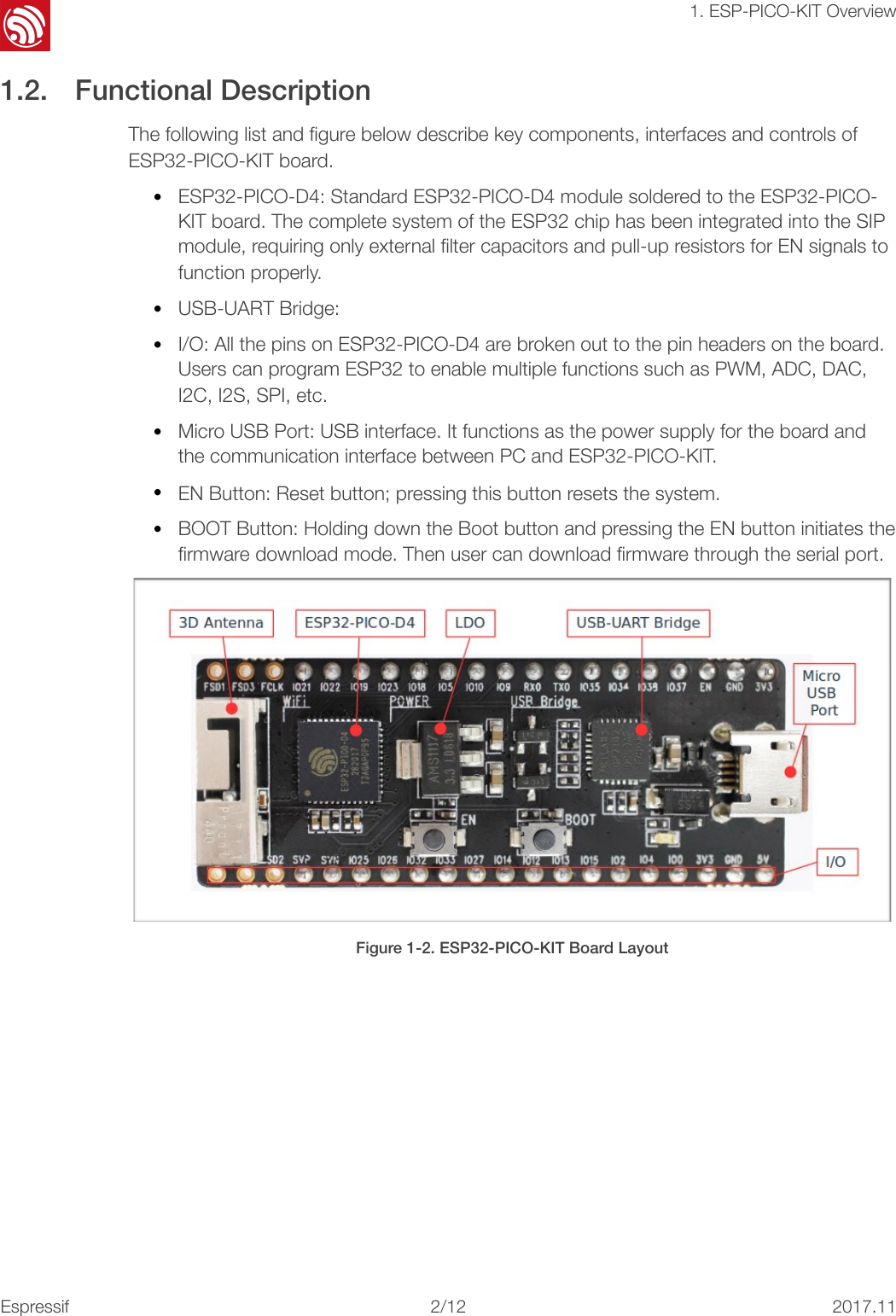 !1. ESP-PICO-KIT Overview1.2. Functional Description The following list and ﬁgure below describe key components, interfaces and controls of ESP32-PICO-KIT board. •ESP32-PICO-D4: Standard ESP32-PICO-D4 module soldered to the ESP32-PICO-KIT board. The complete system of the ESP32 chip has been integrated into the SIPmodule, requiring only external ﬁlter capacitors and pull-up resistors for EN signals tofunction properly.•USB-UART Bridge:•I/O: All the pins on ESP32-PICO-D4 are broken out to the pin headers on the board.Users can program ESP32 to enable multiple functions such as PWM, ADC, DAC,I2C, I2S, SPI, etc.•Micro USB Port: USB interface. It functions as the power supply for the board andthe communication interface between PC and ESP32-PICO-KIT.•EN Button: Reset button; pressing this button resets the system.•BOOT Button: Holding down the Boot button and pressing the EN button initiates theﬁrmware download mode. Then user can download ﬁrmware through the serial port.!Figure 1-2. ESP32-PICO-KIT Board Layout Espressif!/1222017.11