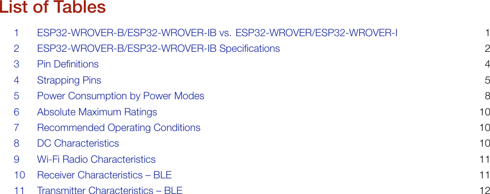 List of Tables1 ESP32-WROVER-B/ESP32-WROVER-IB vs. ESP32-WROVER/ESP32-WROVER-I 12 ESP32-WROVER-B/ESP32-WROVER-IB Specifications 23 Pin Definitions 44 Strapping Pins 55 Power Consumption by Power Modes 86 Absolute Maximum Ratings 107 Recommended Operating Conditions 108 DC Characteristics 109 Wi-Fi Radio Characteristics 1110 Receiver Characteristics – BLE 1111 Transmitter Characteristics – BLE 12