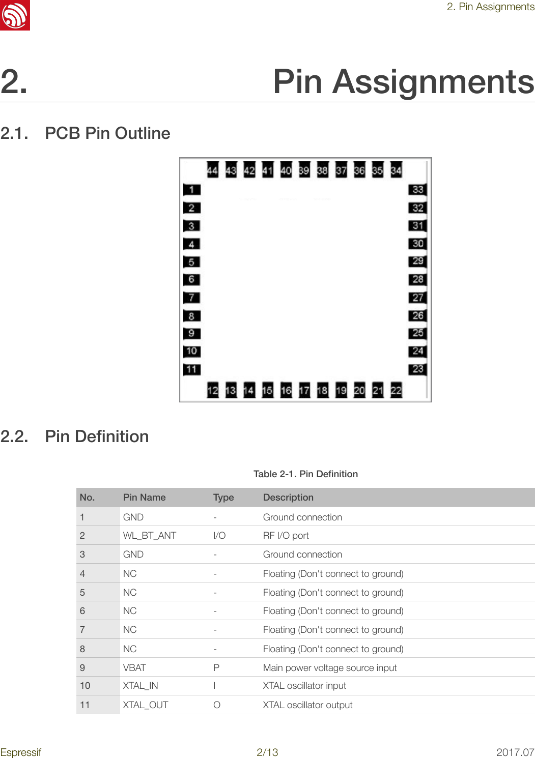!2. Pin Assignments2. Pin Assignments 2.1. PCB Pin Outline ! 2.2. Pin Deﬁnition Table 2-1. Pin DeﬁnitionNo. Pin Name Type Description1GND - Ground connection2WL_BT_ANT I/O RF I/O port3GND - Ground connection4NC - Floating (Don&apos;t connect to ground)5NC - Floating (Don&apos;t connect to ground)6NC - Floating (Don&apos;t connect to ground)7NC - Floating (Don&apos;t connect to ground)8NC - Floating (Don&apos;t connect to ground)9VBAT P Main power voltage source input10 XTAL_IN I XTAL oscillator input11 XTAL_OUT O XTAL oscillator outputEspressif !/!2 13 2017.07