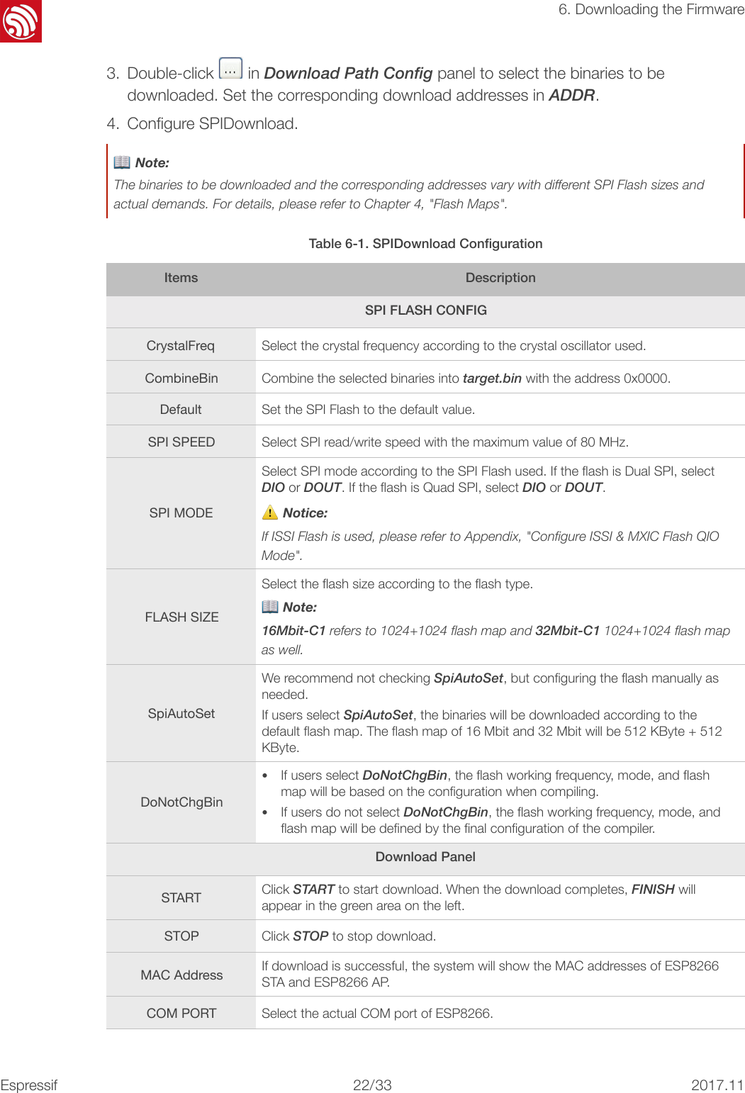 !6. Downloading the Firmware3. Double-click ! in Download Path Config panel to select the binaries to be downloaded. Set the corresponding download addresses in ADDR. 4. Conﬁgure SPIDownload. 📖 Note: The binaries to be downloaded and the corresponding addresses vary with different SPI Flash sizes and actual demands. For details, please refer to Chapter 4, &quot;Flash Maps&quot;.Table 6-1. SPIDownload ConﬁgurationItemsDescriptionSPI FLASH CONFIGCrystalFreqSelect the crystal frequency according to the crystal oscillator used.CombineBinCombine the selected binaries into target.bin with the address 0x0000.DefaultSet the SPI Flash to the default value.SPI SPEEDSelect SPI read/write speed with the maximum value of 80 MHz.SPI MODESelect SPI mode according to the SPI Flash used. If the ﬂash is Dual SPI, select DIO or DOUT. If the ﬂash is Quad SPI, select DIO or DOUT. ⚠ Notice: If ISSI Flash is used, please refer to Appendix, &quot;Conﬁgure ISSI &amp; MXIC Flash QIO Mode&quot;.FLASH SIZESelect the ﬂash size according to the ﬂash type. 📖 Note: 16Mbit-C1 refers to 1024+1024 ﬂash map and 32Mbit-C1 1024+1024 ﬂash map as well.SpiAutoSetWe recommend not checking SpiAutoSet, but conﬁguring the flash manually as needed. If users select SpiAutoSet, the binaries will be downloaded according to the default ﬂash map. The ﬂash map of 16 Mbit and 32 Mbit will be 512 KByte + 512 KByte.DoNotChgBin•If users select DoNotChgBin, the ﬂash working frequency, mode, and ﬂash map will be based on the conﬁguration when compiling. •If users do not select DoNotChgBin, the ﬂash working frequency, mode, and ﬂash map will be deﬁned by the ﬁnal conﬁguration of the compiler.Download PanelSTARTClick START to start download. When the download completes, FINISH will appear in the green area on the left.STOPClick STOP to stop download.MAC AddressIf download is successful, the system will show the MAC addresses of ESP8266 STA and ESP8266 AP.COM PORTSelect the actual COM port of ESP8266.Espressif!/!22 332017.11