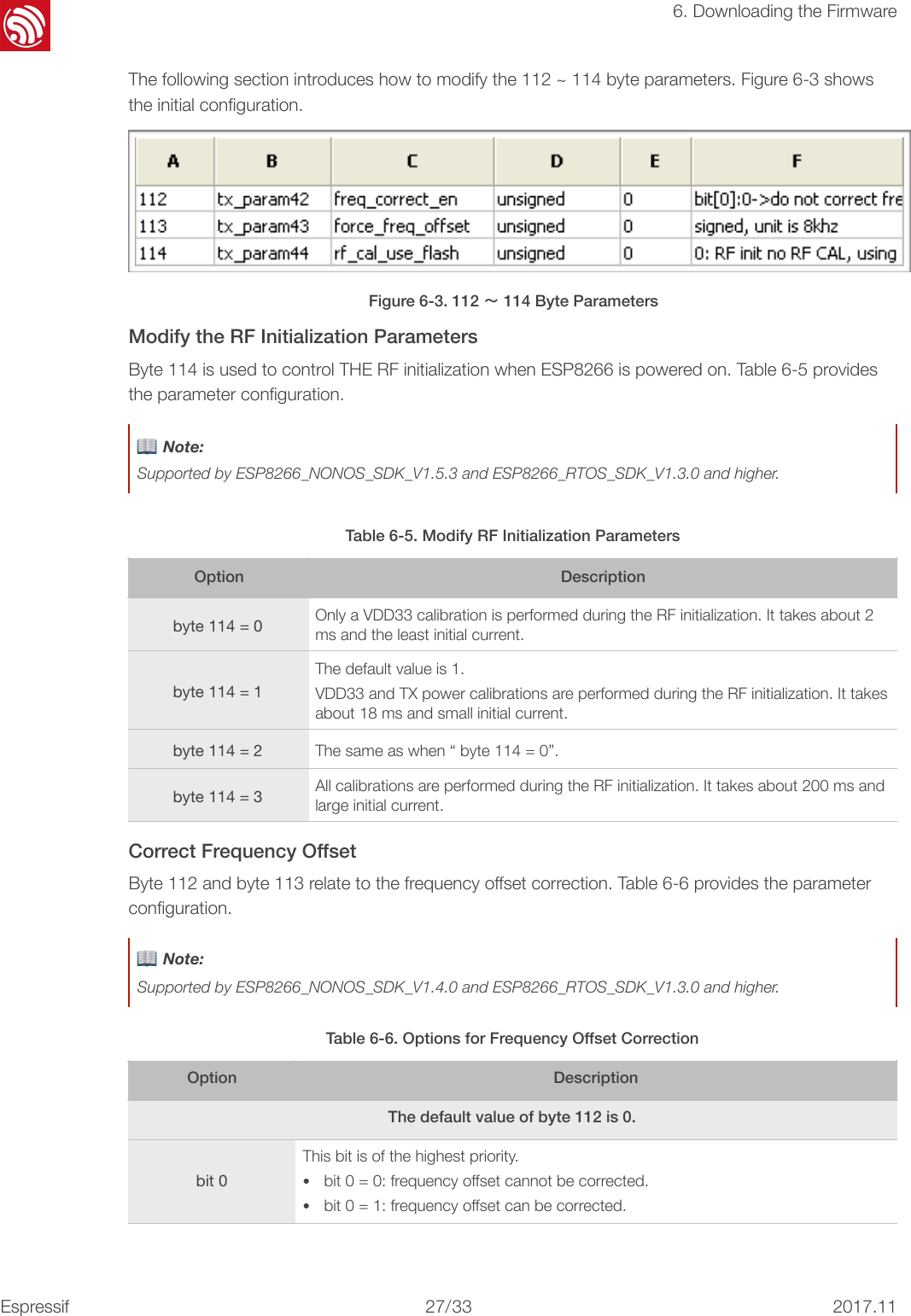 !6. Downloading the FirmwareThe following section introduces how to modify the 112 ~ 114 byte parameters. Figure 6-3 shows the initial conﬁguration. ! Figure 6-3. 112 ～ 114 Byte Parameters Modify the RF Initialization Parameters Byte 114 is used to control THE RF initialization when ESP8266 is powered on. Table 6-5 provides the parameter conﬁguration. Correct Frequency Offset Byte 112 and byte 113 relate to the frequency offset correction. Table 6-6 provides the parameter conﬁguration. 📖 Note: Supported by ESP8266_NONOS_SDK_V1.5.3 and ESP8266_RTOS_SDK_V1.3.0 and higher.Table 6-5. Modify RF Initialization ParametersOptionDescriptionbyte 114 = 0Only a VDD33 calibration is performed during the RF initialization. It takes about 2 ms and the least initial current.byte 114 = 1The default value is 1. VDD33 and TX power calibrations are performed during the RF initialization. It takes about 18 ms and small initial current.byte 114 = 2The same as when “ byte 114 = 0”.byte 114 = 3All calibrations are performed during the RF initialization. It takes about 200 ms and large initial current.📖 Note: Supported by ESP8266_NONOS_SDK_V1.4.0 and ESP8266_RTOS_SDK_V1.3.0 and higher.Table 6-6. Options for Frequency Offset CorrectionOptionDescriptionThe default value of byte 112 is 0.bit 0This bit is of the highest priority.  •bit 0 = 0: frequency offset cannot be corrected. •bit 0 = 1: frequency offset can be corrected.Espressif!/!27 332017.11