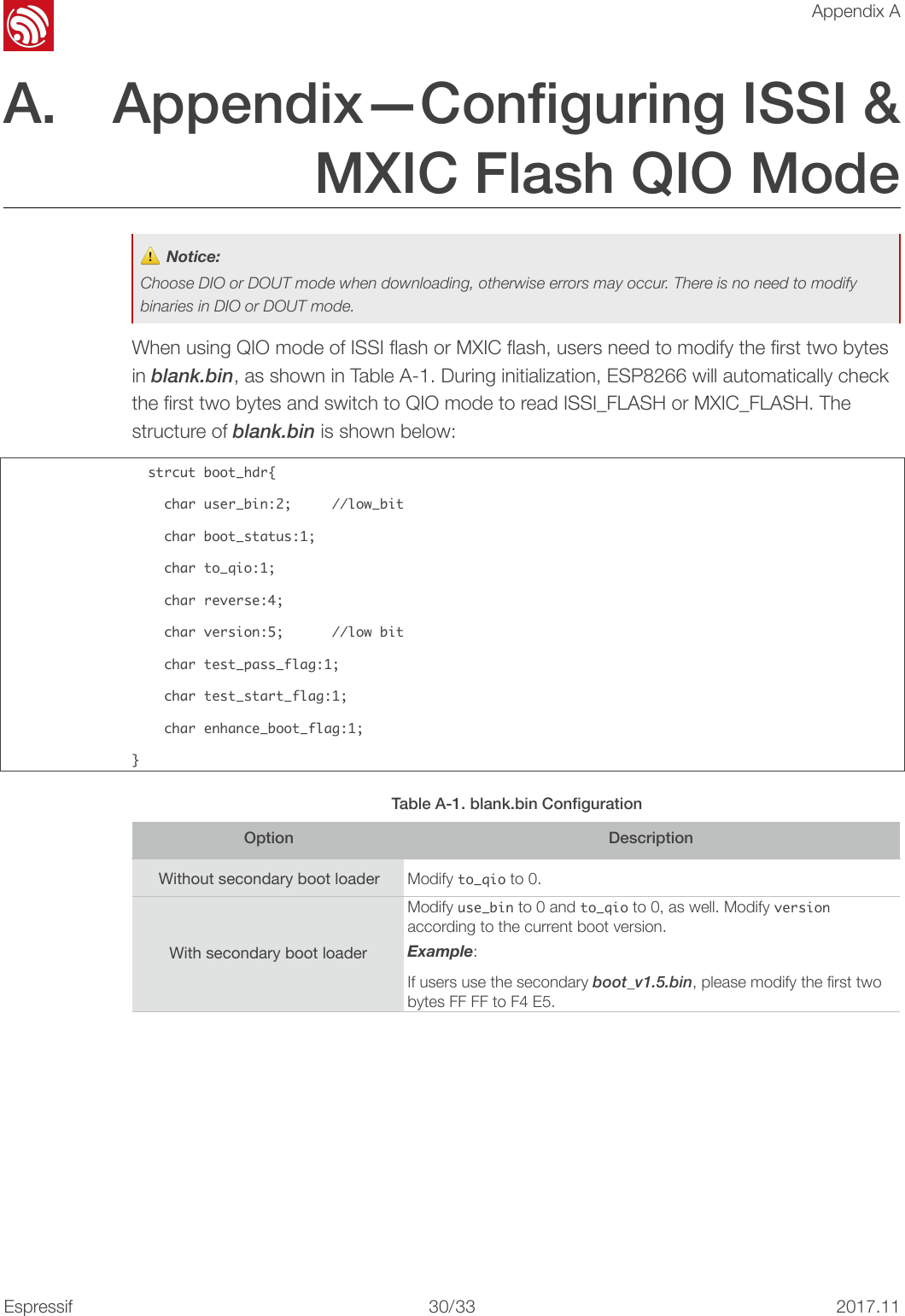 !Appendix AA. Appendix—Conﬁguring ISSI &amp; MXIC Flash QIO Mode When using QIO mode of ISSI ﬂash or MXIC ﬂash, users need to modify the ﬁrst two bytes in blank.bin, as shown in Table A-1. During initialization, ESP8266 will automatically check the ﬁrst two bytes and switch to QIO mode to read ISSI_FLASH or MXIC_FLASH. The structure of blank.bin is shown below: 󰐇󰐇strcut󰐇boot_hdr{󰐇󰐇󰐇󰐇char󰐇user_bin:2;󰐇󰐇󰐇󰐇󰐇//low_bit󰐇󰐇󰐇󰐇char󰐇boot_status:1;󰐇󰐇󰐇󰐇char󰐇to_qio:1;󰐇󰐇󰐇󰐇char󰐇reverse:4;󰐇󰐇󰐇󰐇char󰐇version:5;󰐇󰐇󰐇󰐇󰐇󰐇//low󰐇bit󰐇󰐇󰐇󰐇char󰐇test_pass_flag:1;󰐇󰐇󰐇󰐇char󰐇test_start_flag:1;󰐇󰐇󰐇󰐇char󰐇enhance_boot_flag:1;}⚠ Notice: Choose DIO or DOUT mode when downloading, otherwise errors may occur. There is no need to modify binaries in DIO or DOUT mode.Table A-1. blank.bin ConﬁgurationOptionDescriptionWithout secondary boot loaderModify to_qio to 0.With secondary boot loaderModify use_bin to 0 and to_qio to 0, as well. Modify version according to the current boot version. Example: If users use the secondary boot_v1.5.bin, please modify the ﬁrst two bytes FF FF to F4 E5.Espressif!/!30 332017.11