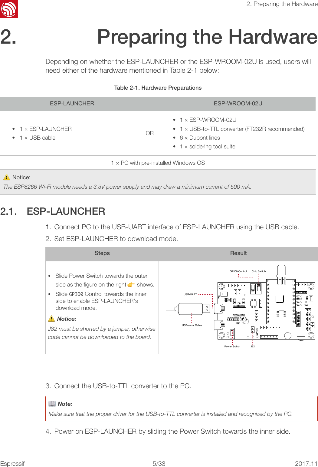!2. Preparing the Hardware2. Preparing the Hardware Depending on whether the ESP-LAUNCHER or the ESP-WROOM-02U is used, users will need either of the hardware mentioned in Table 2-1 below: 2.1. ESP-LAUNCHER 1. Connect PC to the USB-UART interface of ESP-LAUNCHER using the USB cable. 2. Set ESP-LAUNCHER to download mode. 3. Connect the USB-to-TTL converter to the PC. 4. Power on ESP-LAUNCHER by sliding the Power Switch towards the inner side. Table 2-1. Hardware PreparationsESP-LAUNCHERESP-WROOM-02U• 1 × ESP-LAUNCHER  • 1 × USB cableOR• 1 × ESP-WROOM-02U  • 1 × USB-to-TTL converter (FT232R recommended) • 6 × Dupont lines • 1 × soldering tool suite1 × PC with pre-installed Windows OS⚠ Notice: The ESP8266 Wi-Fi module needs a 3.3V power supply and may draw a minimum current of 500 mA.StepsResult•Slide Power Switch towards the outer side as the ﬁgure on the right 👉 shows. •Slide GPIO0 Control towards the inner side to enable ESP-LAUNCHER&apos;s download mode. ⚠ Notice: J82 must be shorted by a jumper, otherwise code cannot be downloaded to the board.!11GPIO0 ControlPower SwitchUSB-serial CableUSB-UARTChip SwitchJ82📖 Note: Make sure that the proper driver for the USB-to-TTL converter is installed and recognized by the PC.Espressif!/!5 332017.11