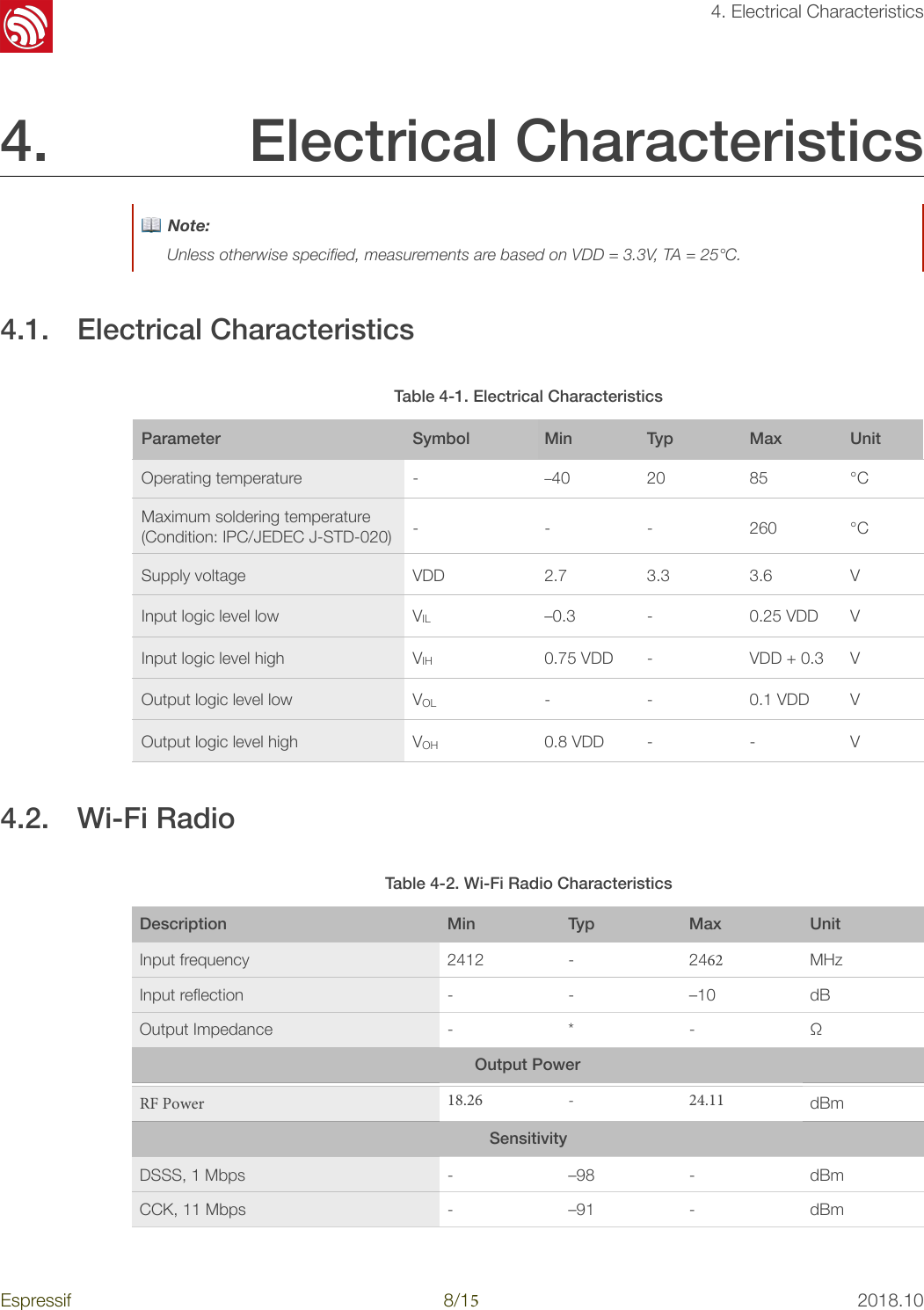 !4. Electrical Characteristics4. Electrical Characteristics4.1. Electrical Characteristics 4.2. Wi-Fi Radio 📖 Note: Unless otherwise speciﬁed, measurements are based on VDD = 3.3V, TA = 25°C.Table 4-1. Electrical CharacteristicsParameterSymbolMinTypMaxUnitOperating temperature-–402085℃Maximum soldering temperature(Condition: IPC/JEDEC J-STD-020)---260℃Supply voltageVDD2.73.33.6VInput logic level lowVIL–0.3-0.25 VDDVInput logic level highVIH0.75 VDD-VDD + 0.3VOutput logic level lowVOL--0.1 VDDVOutput logic level highVOH0.8 VDD--VTable 4-2. Wi-Fi Radio CharacteristicsDescriptionMinTypMaxUnitInput frequency2412-2462MHzInput reﬂection-　-–10dBOutput Impedance-*-ΩOutput PowerRF Power 18.26 - 24.11 dBmSensitivityDSSS, 1 Mbps  - –98 - dBmCCK, 11 Mbps  - –91 - dBmEspressif!8/!152018.10