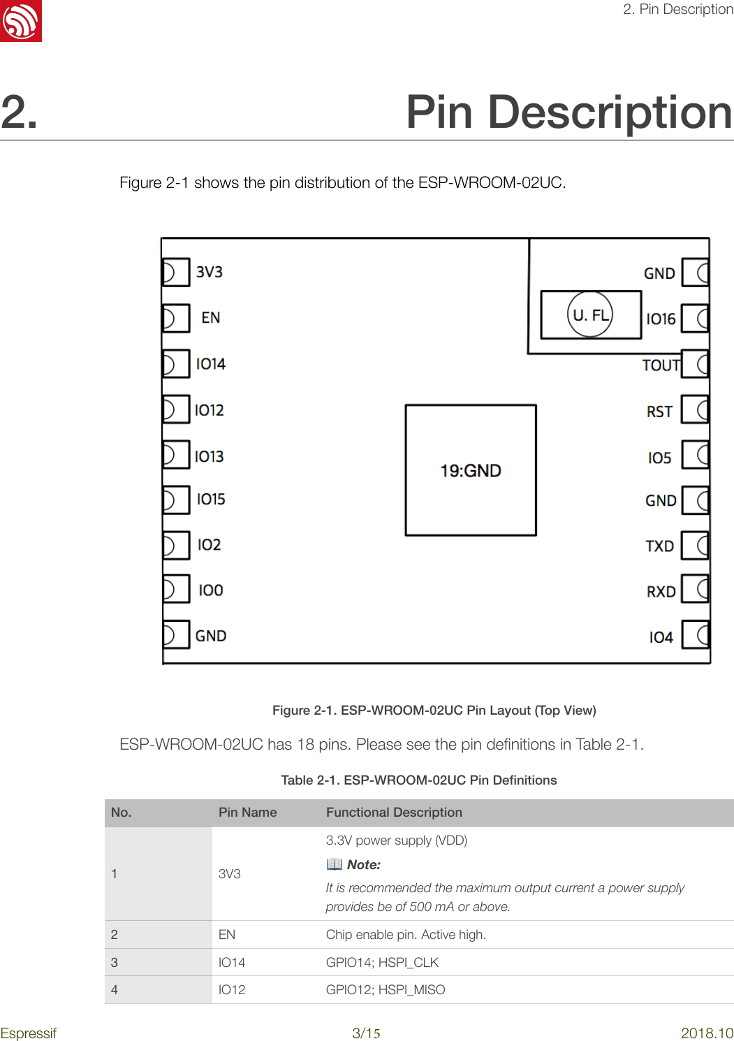 !2. Pin Description2. Pin Description !Table 2-1. ESP-WROOM-02UC Pin DeﬁnitionsNo.Pin NameFunctional Description13V33.3V power supply (VDD) 📖 Note: It is recommended the maximum output current a power supply provides be of 500 mA or above.2ENChip enable pin. Active high.3IO14GPIO14; HSPI_CLK4IO12GPIO12; HSPI_MISOEspressif!3/!152018.10Figure 2-1 shows the pin distribution of the ESP-WROOM-02UC. Figure 2-1. ESP-WROOM-02UC Pin Layout (Top View) ESP-WROOM-02UC has 18 pins. Please see the pin deﬁnitions in Table 2-1. 