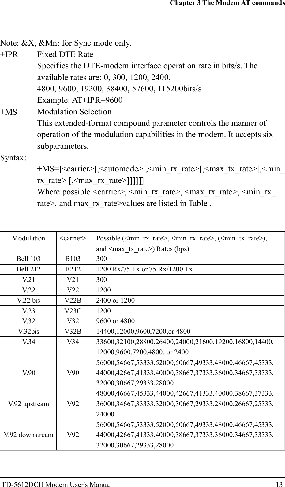 Note: &amp;X, &amp;Mn: for Sync mode only.+IPR+MSSyntax:Fixed DTE RateSpecifies the DTE-modem interface operation rate in bits/s. Theavailable rates are: 0, 300, 1200, 2400,4800, 9600, 19200, 38400, 57600, 115200bits/sExample: AT+IPR=9600Modulation SelectionThis extended-format compound parameter controls the manner ofoperation of the modulation capabilities in the modem. It accepts sixsubparameters.+MS=[<carrier>[,<automode>[,<min_tx_rate>[,<max_tx_rate>[,<min_rx_rate> [,<max_rx_rate>]]]]]]Where possible <carrier>, <min_tx_rate>, <max_tx_rate>, <min_rx_rate>, and max_rx_rate>values are listed in Table .ModulationBell 103Bell 212V.21V.22V.22 bisV.23V.32V.32bisV.34V.90V.92 upstreamV.92 downstream<carrier>B103B212V21V22V22BV23CV32V32BV34V90V92V92Possible (<min_rx_rate>, <min_rx_rate>, (<min_tx_rate>),and <max_tx_rate>) Rates (bps)3001200 Rx/75 Tx or 75 Rx/1200 Tx30012002400 or 120012009600 or 480014400,12000,9600,7200,or 480033600,32100,28800,26400,24000,21600,19200,16800,14400,12000,9600,7200,4800, or 240056000,54667,53333,52000,50667,49333,48000,46667,45333,44000,42667,41333,40000,38667,37333,36000,34667,33333,32000,30667,29333,2800048000,46667,45333,44000,42667,41333,40000,38667,37333,36000,34667,33333,32000,30667,29333,28000,26667,25333,2400056000,54667,53333,52000,50667,49333,48000,46667,45333,44000,42667,41333,40000,38667,37333,36000,34667,33333,32000,30667,29333,2800013Chapter 3 The Modem AT commandsTD-5612DCII Modem User's Manual