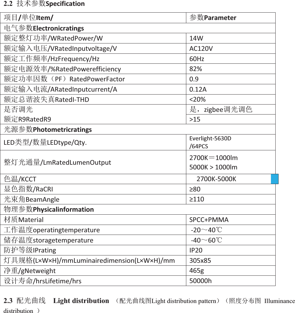 2.2 ᢰᵟ৲ᮠSpecification亩ⴞ/অսItem/৲ᮠParameter⭥≄৲ᮠElectronicratings仍ᇊᮤ⚟࣏⦷/WRatedPower/W 14W 仍ᇊ䗃ޕ⭥঻/VRatedInputvoltage/V AC120V仍ᇊᐕ֌仁⦷/HzFrequency/Hz 60Hz 仍ᇊ⭥Ⓚ᭸⦷/%RatedPowerefficiency 82% 仍ᇊ࣏⦷ഐᮠ˄PF˅RatedPowerFactor 0.9仍ᇊ䗃ޕ⭥⍱/ARatedInputcurrent/A 0.12A仍ᇊᙫ䉀⌒ཡⵏRatedIͲTHD &lt;20% ᱟ੖䈳ݹᱟˈzigbee䈳ݹ䈳㢢仍ᇊR9RatedR9 &gt;15 ݹⓀ৲ᮠPhotometricratingsLED㊫ර/ᮠ䟿LEDtype/Qty. EverlightͲ5630D/64PCSᮤ⚟ݹ䙊䟿/LmRatedLumenOutput 2700K˙1000lm5000K&gt;1000lm㢢⑙/KCCT 2700KͲ5000K ᱮ㢢ᤷᮠ/RaCRI ш80ݹᶏ䀂BeamAngle ш110 ⢙⨶৲ᮠPhysicalinformationᶀ䍘Material SPCC+PMMAᐕ֌⑙ᓖoperatingtemperature Ͳ20̚40ćۘᆈ⑙ᓖstoragetemperature Ͳ40̚60ć䱢ᣔㅹ㓗IPrating IP20⚟ާ㿴Ṭ(L×W×H)/mmLuminairedimension(L×W×H)/mm 305x85 ߰䟽/gNetweight 465g䇮䇑ሯભ/hrsLifetime/hrs 50000h 2.3 䝽ݹᴢ㓯  Light distribution ˄䝽ݹᴢ㓯മLight distribution pattern˅˄➗ᓖ࠶ᐳമ Illuminance distribution  ˅