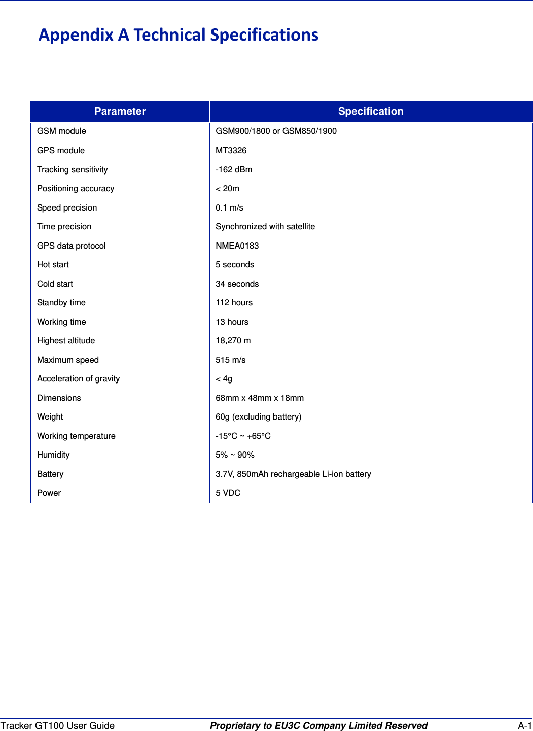 Tracker GT100 User Guide Proprietary to EU3C Company Limited Reserved A-1AppendixATechnicalSpecificationsParameter SpecificationGSM module GSM900/1800 or GSM850/1900GPS module MT3326Tracking sensitivity -162 dBmPositioning accuracy < 20mSpeed precision 0.1 m/sTime precision Synchronized with satelliteGPS data protocol NMEA0183Hot start 5 secondsCold start 34 secondsStandby time 112 hoursWorking time 13 hoursHighest altitude 18,270 mMaximum speed 515 m/sAcceleration of gravity < 4gDimensions 68mm x 48mm x 18mmWeight 60g (excluding battery)Working temperature -15&deg;C ~ +65&deg;CHumidity 5% ~ 90%Battery 3.7V, 850mAh rechargeable Li-ion batteryPower 5 VDC