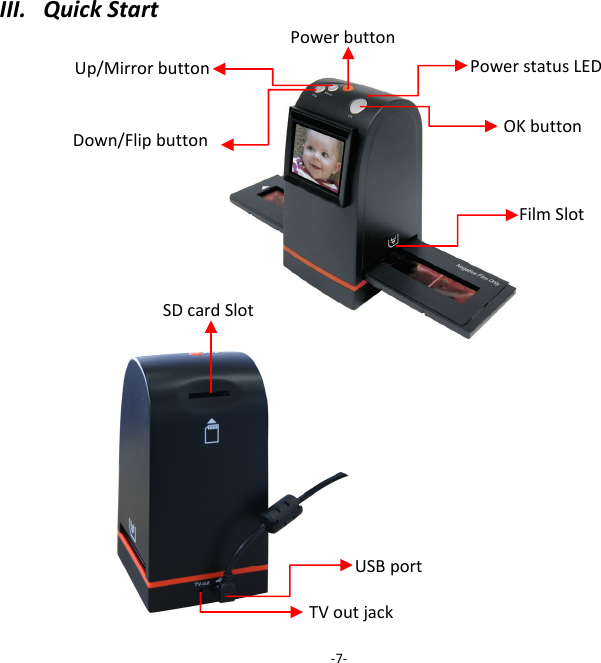 III.QuickStart‐7‐Up/MirrorbuttonFilmSlotOKbuttonSDcardSlotDown/Flipbutton PowerbuttonUSBportTVoutjackPowerstatusLED