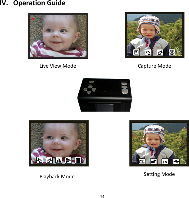 IV.OperationGuide     ‐14‐Capture ModeSetting ModePlaybackModeLiveViewMode