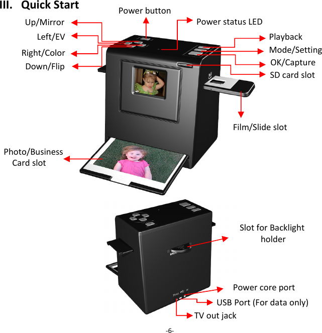 Photo/BusinessCardslotIII.QuickStart‐6‐Up/MirrorOK/CaptureDown/Flip PowerbuttonPowerstatusLEDFilm/SlideslotSlotforBacklightholderUSBPort(Fordataonly)TVoutjack PowercoreportPlaybackMode/SettingLeft/EV Right/Color SDcardslot