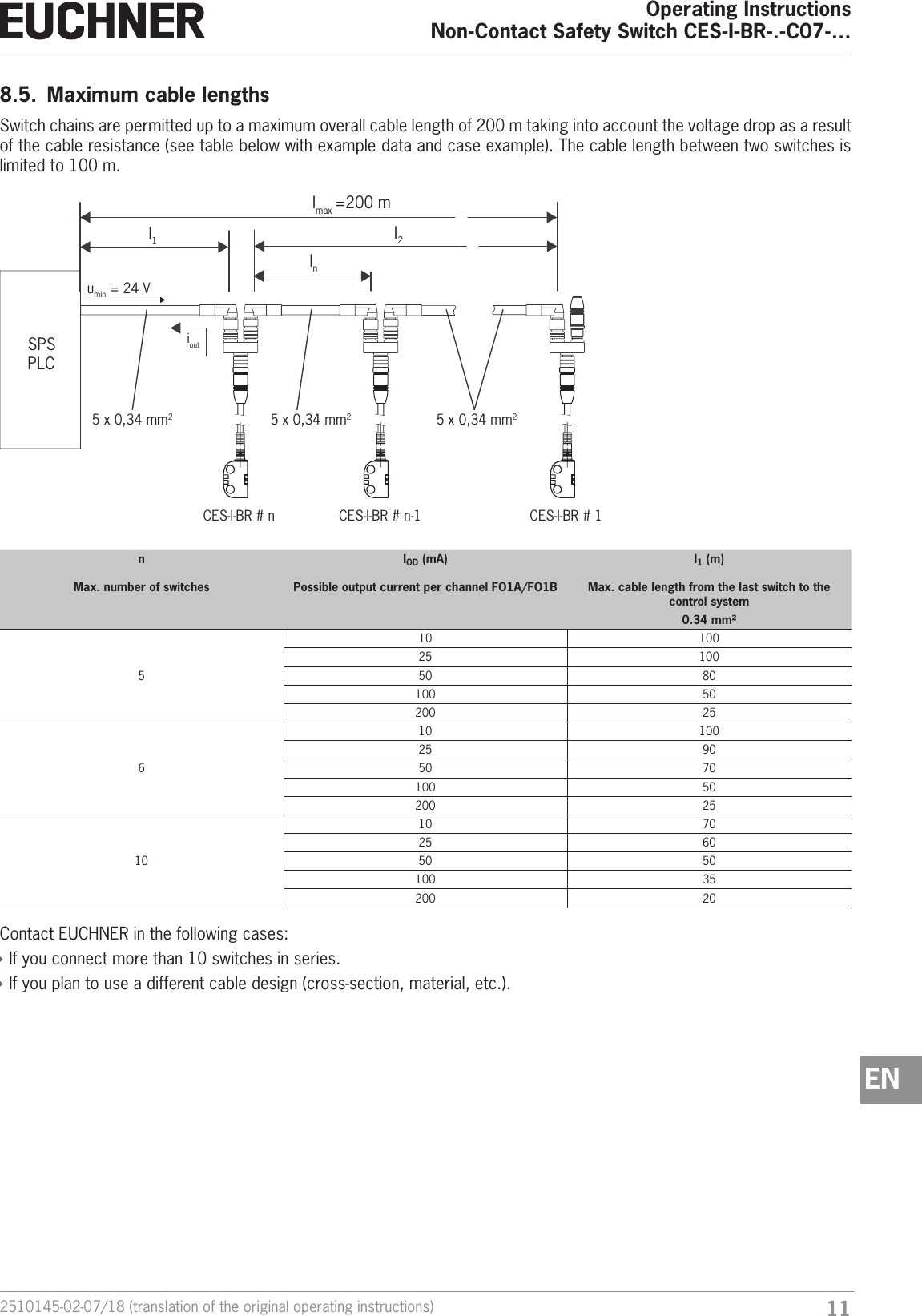112510145-02-07/18 (translation of the original operating instructions)Operating InstructionsNon-Contact Safety Switch CES-I-BR-.-C07-&hellip;EN8.5.  Maximum cable lengthsSwitch chains are permitted up to a maximum overall cable length of 200m taking into account the voltage drop as a result of the cable resistance (see table below with example data and case example). The cable length between two switches is limited to 100m.SPSPLCl1l2lmax =200 mlnumin = 24 V5 x 0,34 mm25 x 0,34 mm25 x 0,34 mm2CES-I-BR # n CES-I-BR # n-1 CES-I-BR # 1ioutnMax. number of switchesIOD (mA)Possible output current per channel FO1A/FO1Bl1 (m)Max. cable length from the last switch to the control system0.34 mm&sup2;510 10025 10050 80100 50200 25610 10025 9050 70100 50200 251010 7025 6050 50100 35200 20Contact EUCHNER in the following cases: &Igrave;If you connect more than 10 switches in series. &Igrave;If you plan to use a different cable design (cross-section, material, etc.).