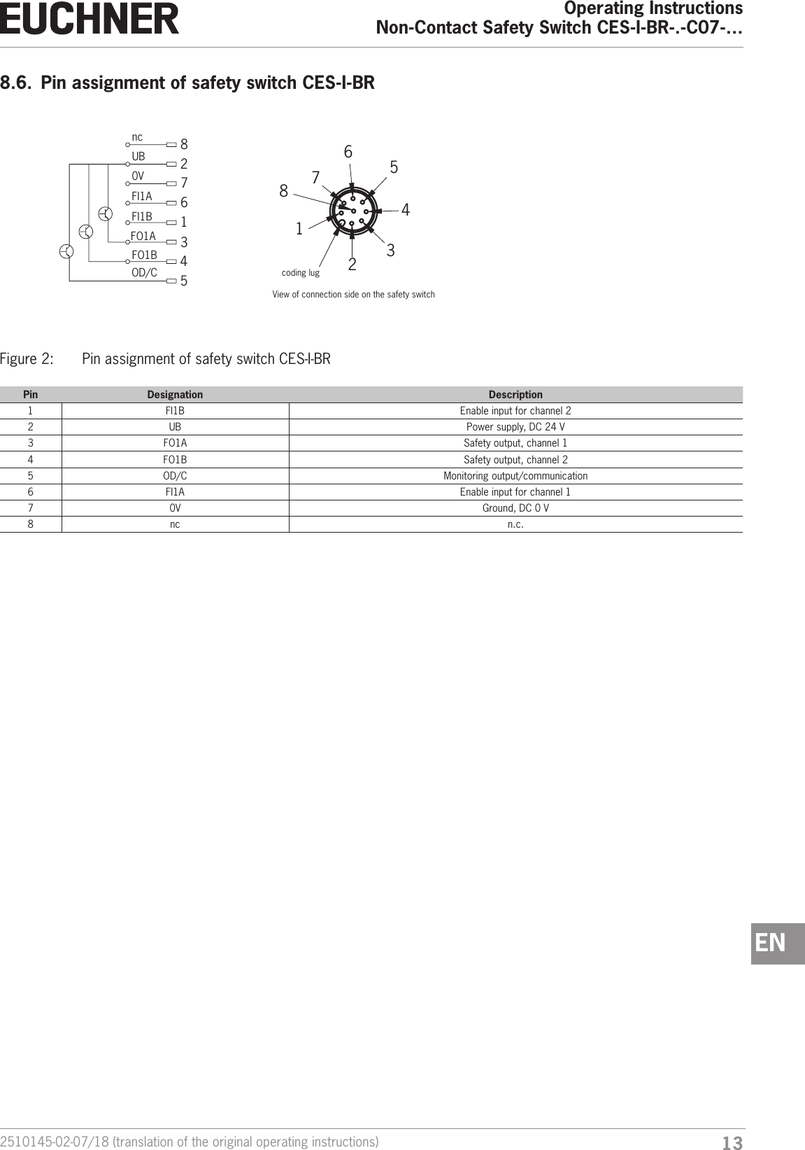 132510145-02-07/18 (translation of the original operating instructions)Operating InstructionsNon-Contact Safety Switch CES-I-BR-.-C07-&hellip;EN8.6.  Pin assignment of safety switch CES-I-BRcoding lug1765432882761345UB0VFI1AFI1BFO1AFO1BOD/CncView of connection side on the safety switchFigure 2:  Pin assignment of safety switch CES-I-BRPin Designation Description1 FI1B Enable input for channel 22 UB Power supply, DC 24 V 3 FO1A Safety output, channel 14 FO1B Safety output, channel 25OD/C Monitoring output/communication6FI1A Enable input for channel 17 0V Ground, DC 0 V8 nc n.c.