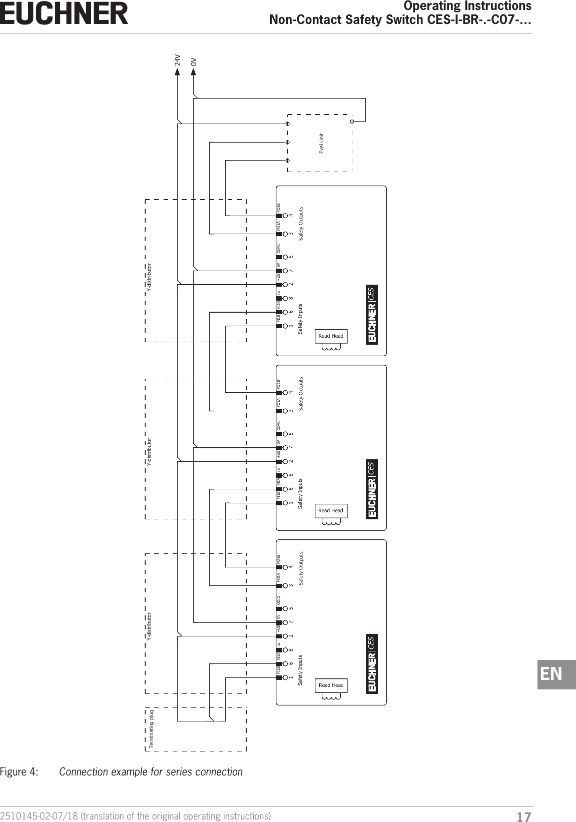 172510145-02-07/18 (translation of the original operating instructions)Operating InstructionsNon-Contact Safety Switch CES-I-BR-.-C07-&hellip;ENSafety OutputsSafety InputsY-distributor Y-distributor Y-distributorTerminating plugEval UnitSafety OutputsSafety Inputs Safety InputsSafety OutputsRead Head5OD/C4FO1B2+UB8nc6FI1A1FI1B70V5OD/C3FO1A4FO1B2+UB8nc6FI1A1FI1B70V3FO1A4FO1B2+UB8nc6FI1A1FI1B70V5OD/C3FO1A0V24VCESCESCESRead HeadRead HeadFigure 4:  Connection example for series connection