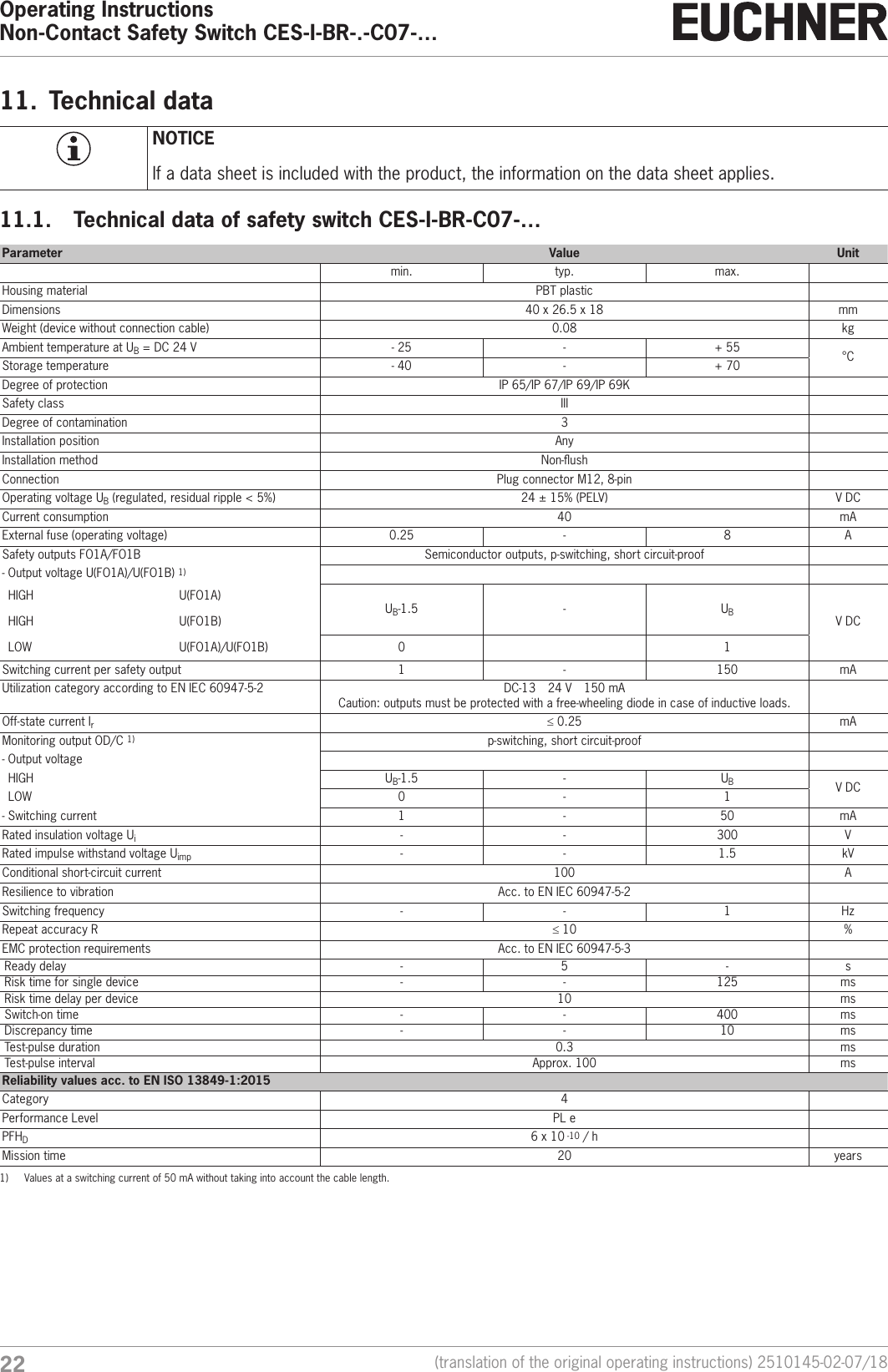 Operating InstructionsNon-Contact Safety Switch CES-I-BR-.-C07-&hellip;22 (translation of the original operating instructions) 2510145-02-07/1811.  Technical dataNOTICEIf a data sheet is included with the product, the information on the data sheet applies.11.1.  Technical data of safety switch CES-I-BR-C07-&hellip;Parameter Value Unitmin. typ. max.Housing material PBT plasticDimensions 40 x 26.5 x 18 mmWeight (device without connection cable) 0.08 kgAmbient temperature at UB = DC 24 V - 25 - + 55 &deg;CStorage temperature - 40 - + 70Degree of protection IP 65/IP 67/IP 69/IP 69KSafety class IIIDegree of contamination 3Installation position AnyInstallation method Non-ushConnection Plug connector M12, 8-pinOperating voltage UB (regulated, residual ripple < 5%) 24 &plusmn; 15% (PELV) V DCCurrent consumption 40 mAExternal fuse (operating voltage) 0.25 - 8 ASafety outputs FO1A/FO1B Semiconductor outputs, p-switching, short circuit-proof- Output voltage U(FO1A)/U(FO1B) 1) HIGH U(FO1A)UB-1.5 - UBV DC HIGH U(FO1B) LOW U(FO1A)/U(FO1B) 0 1Switching current per safety output 1 - 150 mAUtilization category according to ENIEC60947-5-2 DC-13  24 V  150 mA  Caution: outputs must be protected with a free-wheeling diode in case of inductive loads.Off-state current Ir&le; 0.25 mAMonitoring output OD/C 1) p-switching, short circuit-proof- Output voltage HIGH UB-1.5 - UBV DC LOW 0 - 1- Switching current 1 - 50 mARated insulation voltage Ui- - 300 VRated impulse withstand voltage Uimp - - 1.5 kVConditional short-circuit current 100 AResilience to vibration Acc. to ENIEC60947-5-2Switching frequency - - 1 HzRepeat accuracy R &le; 10 %EMC protection requirements Acc. to ENIEC60947-5-3Ready delay - 5 - sRisk time for single device - - 125 msRisk time delay per device 10 msSwitch-on time - - 400 msDiscrepancy time - - 10 msTest-pulse duration 0.3 msTest-pulse interval Approx. 100 msReliability values acc. to ENISO13849-1:2015Category 4Performance Level PL ePFHD6 x 10 -10 / hMission time 20 years1)  Values at a switching current of 50 mA without taking into account the cable length.