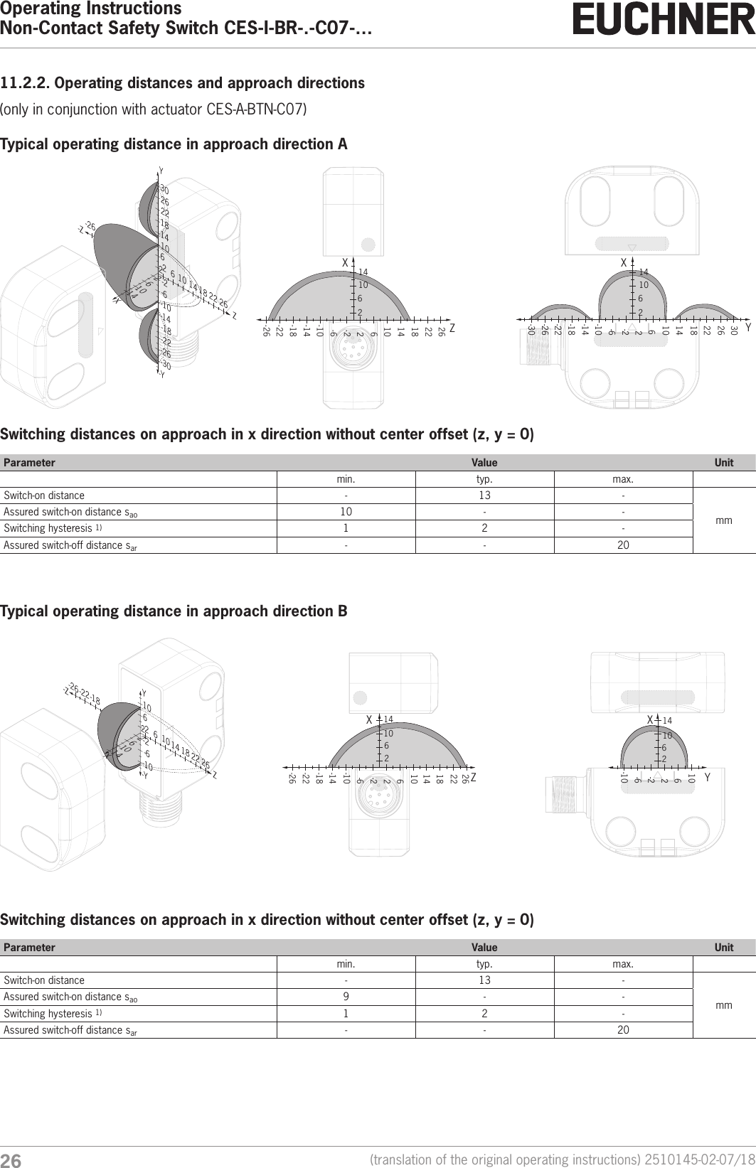 Operating InstructionsNon-Contact Safety Switch CES-I-BR-.-C07-&hellip;26 (translation of the original operating instructions) 2510145-02-07/1811.2.2. Operating distances and approach directions(only in conjunction with actuator CES-A-BTN-C07)Typical operating distance in approach direction A18 26-26-Z ZX14Y-Y-2-6-10-26-306101422263021426210622-14-18-221018XXY26101418222630-2-6-10-14-18-22-26-30-2Z261014261014-6-10-14-18-22-26261014182226Switching distances on approach in x direction without center offset (z,y=0)Parameter Value Unitmin. typ. max.Switch-on distance - 13 -mmAssured switch-on distance sao 10 - -Switching hysteresis 1) 1 2 -Assured switch-off distance sar - - 20Typical operating distance in approach direction B18 26261410 22-22-26 -18-2-6-106102142610-Z ZYX-YXYXZ2610142610142610-2-6-10261014182226-2-6-10-14-18-22-26Switching distances on approach in x direction without center offset (z,y=0)Parameter Value Unitmin. typ. max.Switch-on distance - 13 -mmAssured switch-on distance sao 9 - -Switching hysteresis 1) 1 2 -Assured switch-off distance sar - - 20