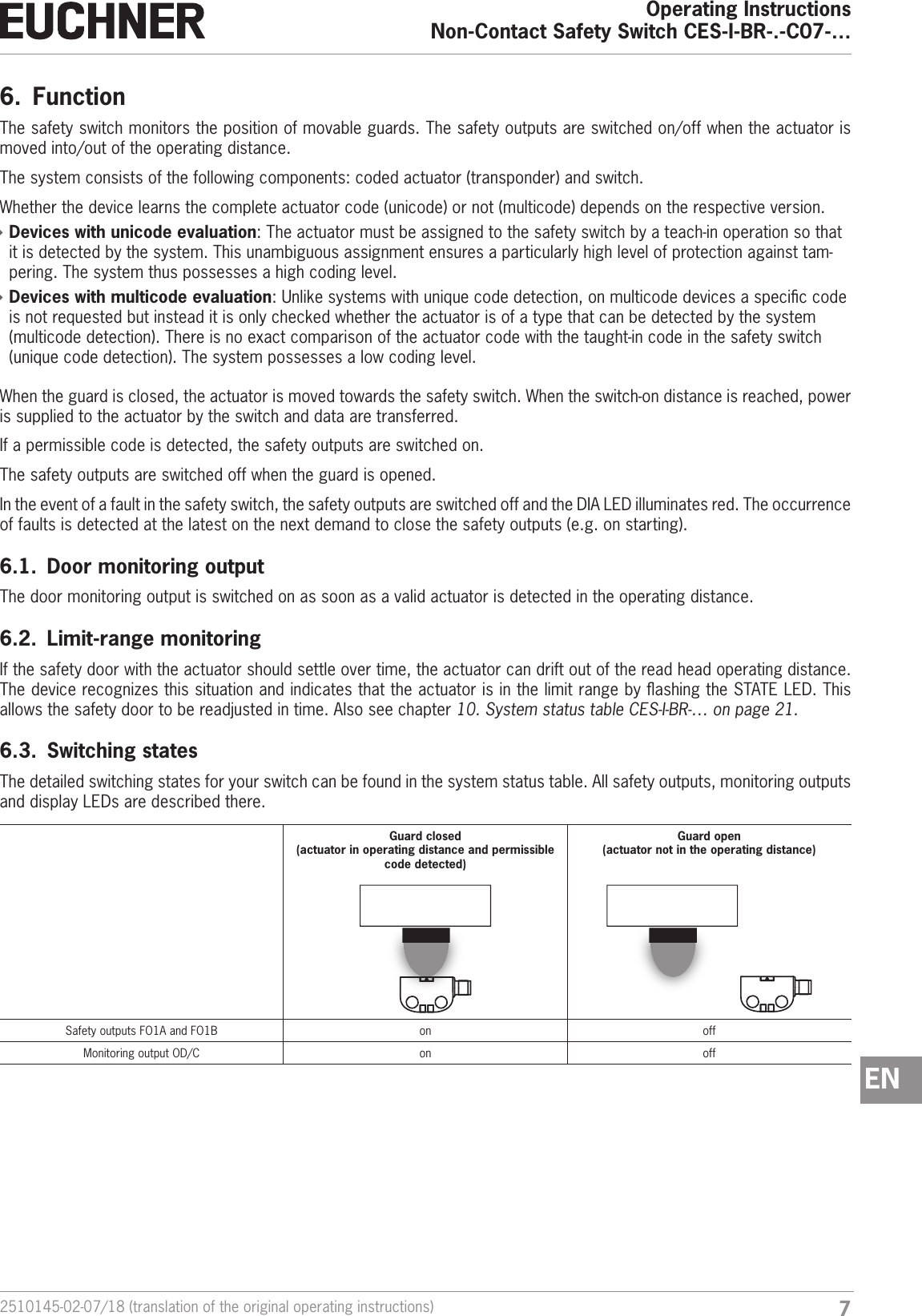 72510145-02-07/18 (translation of the original operating instructions)Operating InstructionsNon-Contact Safety Switch CES-I-BR-.-C07-&hellip;EN6.  FunctionThe safety switch monitors the position of movable guards. The safety outputs are switched on/off when the actuator is moved into/out of the operating distance.The system consists of the following components: coded actuator (transponder) and switch.Whether the device learns the complete actuator code (unicode) or not (multicode) depends on the respective version. &Igrave;Devices with unicode evaluation: The actuator must be assigned to the safety switch by a teach-in operation so that it is detected by the system. This unambiguous assignment ensures a particularly high level of protection against tam-pering. The system thus possesses a high coding level. &Igrave;Devices with multicode evaluation: Unlike systems with unique code detection, on multicode devices a specic code is not requested but instead it is only checked whether the actuator is of a type that can be detected by the system (multicode detection). There is no exact comparison of the actuator code with the taught-in code in the safety switch (unique code detection). The system possesses a low coding level.When the guard is closed, the actuator is moved towards the safety switch. When the switch-on distance is reached, power is supplied to the actuator by the switch and data are transferred.If a permissible code is detected, the safety outputs are switched on.The safety outputs are switched off when the guard is opened. In the event of a fault in the safety switch, the safety outputs are switched off and the DIA LED illuminates red. The occurrence of faults is detected at the latest on the next demand to close the safety outputs (e.g. on starting).6.1.  Door monitoring outputThe door monitoring output is switched on as soon as a valid actuator is detected in the operating distance.6.2.  Limit-range monitoringIf the safety door with the actuator should settle over time, the actuator can drift out of the read head operating distance. The device recognizes this situation and indicates that the actuator is in the limit range by ashing the STATE LED. This allows the safety door to be readjusted in time. Also see chapter 10. System status table CES‑I‑BR‑&hellip; on page 21.6.3.  Switching statesThe detailed switching states for your switch can be found in the system status table. All safety outputs, monitoring outputs and display LEDs are described there.Guard closed (actuator in operating distance and permissible code detected)Guard open (actuator not in the operating distance)Safety outputs FO1A and FO1B  on offMonitoring output OD/C on off