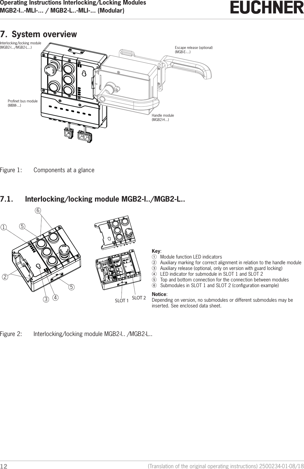 Operating Instructions Interlocking/Locking ModulesMGB2-I..-MLI-... / MGB2-L..-MLI-... (Modular)  12 (Translation of the original operating instructions) 2500234-01-08/187.  System overviewEscape release (optional)(MGB-E-...)Handle module(MGB2-H...)Interlocking/locking module(MGB2-I.../MGB2-L...)Pronet bus module(MBM-...)Figure 1:  Components at a glance7.1.  Interlocking/locking module MGB2-I../MGB2-L..1234565   SLOT 1 SLOT 2Key:1  Module function LED indicators2  Auxiliary marking for correct alignment in relation to the handle module3  Auxiliary release (optional, only on version with guard locking)4  LED indicator for submodule in SLOT 1 and SLOT 25  Top and bottom connection for the connection between modules6  Submodules in SLOT 1 and SLOT 2 (conguration example)Notice:  Depending on version, no submodules or different submodules may be inserted. See enclosed data sheet.Figure 2:  Interlocking/locking module MGB2-I.. /MGB2-L..