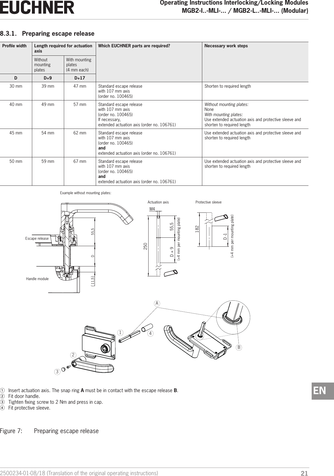 212500234-01-08/18 (Translation of the original operating instructions)Operating Instructions Interlocking/Locking ModulesMGB2-I..-MLI-... / MGB2-L..-MLI-... (Modular)  EN8.3.1.  Preparing escape releaseProle width Length required for actuation axisWhich EUCHNER parts are required? Necessary work stepsWithout mounting platesWith mounting plates  (4 mm each)D D+9 D+1730 mm 39 mm  47 mm Standard escape release  with 107 mm axis(order no. 100465)Shorten to required length40 mm 49 mm  57 mm Standard escape release  with 107 mm axis(order no. 100465)If necessary,extended actuation axis (order no. 106761)Without mounting plates: NoneWith mounting plates: Use extended actuation axis and protective sleeve and shorten to required length45 mm 54 mm  62 mm Standard escape release  with 107 mm axis(order no. 100465)and extended actuation axis (order no. 106761)Use extended actuation axis and protective sleeve and shorten to required length50 mm 59 mm  67 mm Standard escape release  with 107 mm axis(order no. 100465)and extended actuation axis (order no. 106761)Use extended actuation axis and protective sleeve and shorten to required length55,5M4250182D + 9D -1 D  11,5   55,5 Example without mounting plates:Escape releaseHandle moduleActuation axis Protective sleeve(+4 mm per mounting plate)(+4 mm per mounting plate)1  Insert actuation axis. The snap ring A must be in contact with the escape release B. 2  Fit door handle.3  Tighten xing screw to 2Nm and press in cap.4  Fit protective sleeve.1324ABFigure 7:  Preparing escape release