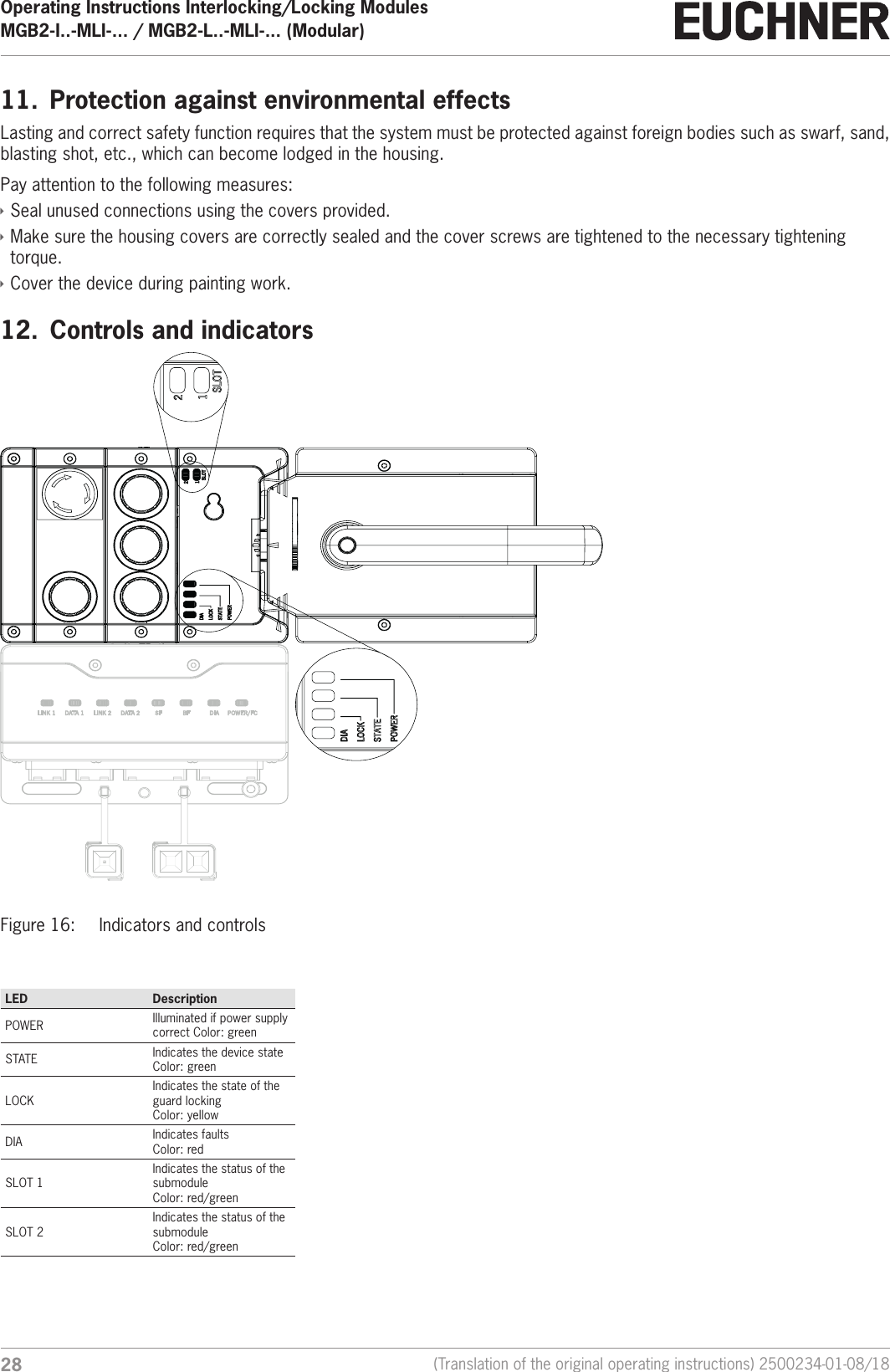 Operating Instructions Interlocking/Locking ModulesMGB2-I..-MLI-... / MGB2-L..-MLI-... (Modular)  28 (Translation of the original operating instructions) 2500234-01-08/1811.  Protection against environmental effectsLasting and correct safety function requires that the system must be protected against foreign bodies such as swarf, sand, blasting shot, etc., which can become lodged in the housing. Pay attention to the following measures: &Igrave;Seal unused connections using the covers provided. &Igrave;Make sure the housing covers are correctly sealed and the cover screws are tightened to the necessary tightening torque. &Igrave;Cover the device during painting work.12.  Controls and indicatorsFigure 16:  Indicators and controls LED DescriptionPOWER Illuminated if power supply correct Color: greenSTATE Indicates the device stateColor: greenLOCKIndicates the state of the guard lockingColor: yellowDIA Indicates faultsColor: redSLOT 1Indicates the status of the submoduleColor: red/greenSLOT 2Indicates the status of the submoduleColor: red/green