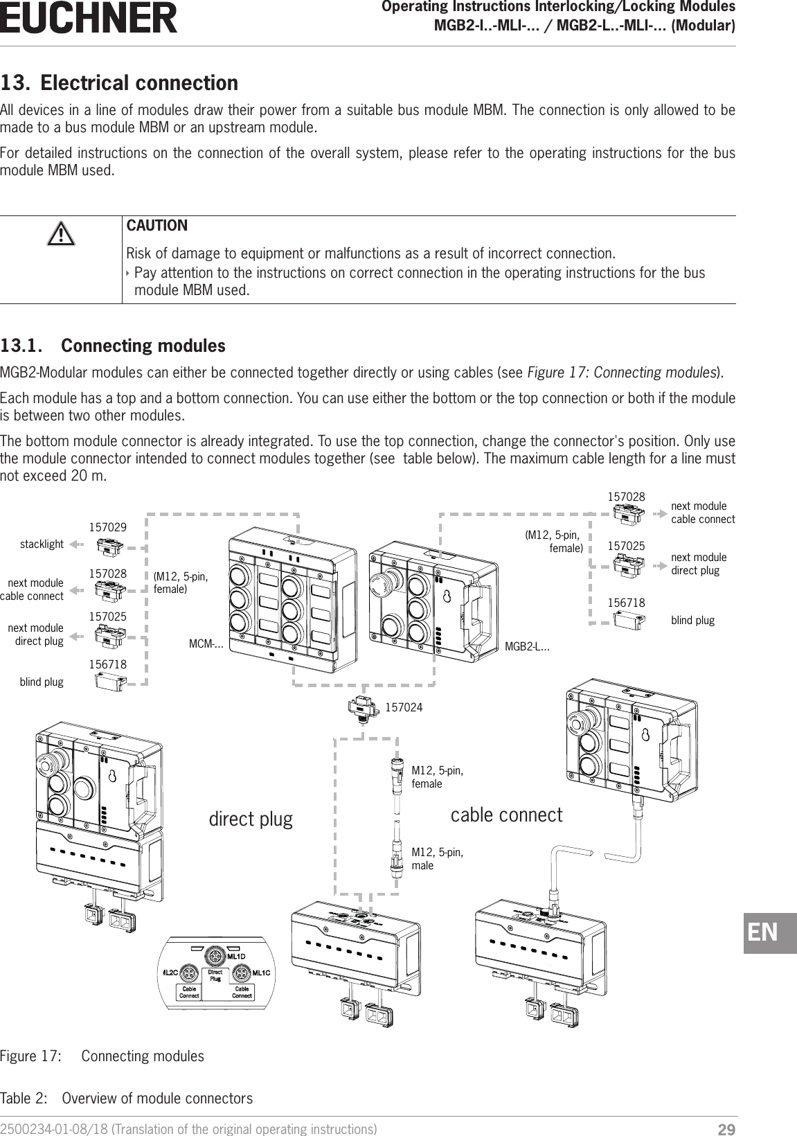 292500234-01-08/18 (Translation of the original operating instructions)Operating Instructions Interlocking/Locking ModulesMGB2-I..-MLI-... / MGB2-L..-MLI-... (Modular)  EN13.  Electrical connectionAll devices in a line of modules draw their power from a suitable bus module MBM. The connection is only allowed to be made to a bus module MBM or an upstream module. For detailed instructions on the connection of the overall system, please refer to the operating instructions for the bus module MBM used.CAUTIONRisk of damage to equipment or malfunctions as a result of incorrect connection. &Igrave;Pay attention to the instructions on correct connection in the operating instructions for the bus module MBM used.13.1.  Connecting modulesMGB2-Modular modules can either be connected together directly or using cables (see Figure 17: Connecting modules).Each module has a top and a bottom connection. You can use either the bottom or the top connection or both if the module is between two other modules. The bottom module connector is already integrated. To use the top connection, change the connector's position. Only use the module connector intended to connect modules together (see  table below). The maximum cable length for a line must not exceed 20 m. 156718157025next moduledirect plugblind plugstacklightM12, 5-pin, male M12, 5-pin, female 157024MGB2-L...MCM-...direct plug cable connect157028157029next modulecable connect(M12, 5-pin, female)156718157025next moduledirect plugblind plug157028next modulecable connect(M12, 5-pin, female)Figure 17:  Connecting modulesTable 2:  Overview of module connectors