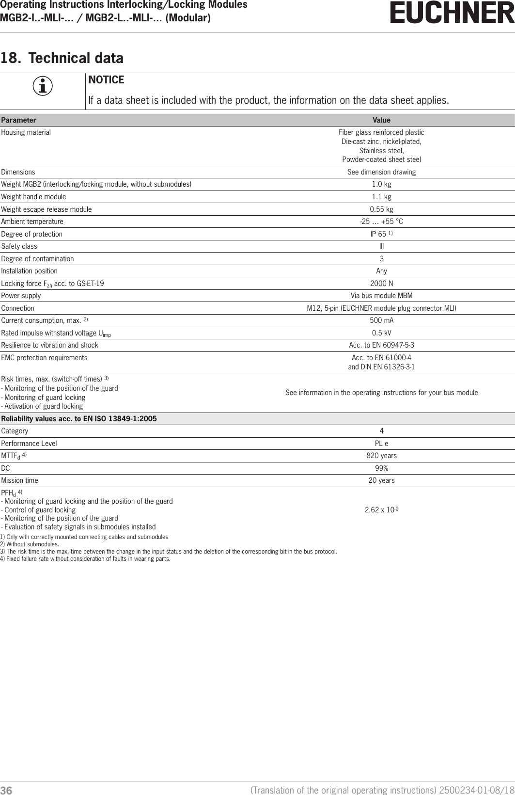 Operating Instructions Interlocking/Locking ModulesMGB2-I..-MLI-... / MGB2-L..-MLI-... (Modular)  36 (Translation of the original operating instructions) 2500234-01-08/1818.  Technical dataNOTICEIf a data sheet is included with the product, the information on the data sheet applies.Parameter ValueHousing material Fiber glass reinforced plasticDie-cast zinc, nickel-plated,Stainless steel, Powder-coated sheet steelDimensions See dimension drawingWeight MGB2 (interlocking/locking module, without submodules) 1.0 kgWeight handle module 1.1 kgWeight escape release module 0.55 kgAmbient temperature -25 &hellip; +55 &deg;CDegree of protection IP 65 1) Safety class IIIDegree of contamination 3Installation position AnyLocking force Fzh acc. to GS-ET-19 2000 NPower supply Via bus module MBMConnection M12, 5-pin (EUCHNER module plug connector MLI)Current consumption, max. 2) 500 mARated impulse withstand voltage Uimp 0.5 kVResilience to vibration and shock Acc. to EN60947-5-3EMC protection requirements Acc. to EN61000-4  and DINEN61326-3-1Risk times, max. (switch-off times) 3)- Monitoring of the position of the guard- Monitoring of guard locking- Activation of guard lockingSee information in the operating instructions for your bus moduleReliability values acc. to ENISO13849-1:2005Category 4Performance Level PL eMTTFd 4) 820 yearsDC 99%Mission time 20 yearsPFHd 4)- Monitoring of guard locking and the position of the guard- Control of guard locking- Monitoring of the position of the guard- Evaluation of safety signals in submodules installed2.62 x 10-91) Only with correctly mounted connecting cables and submodules2) Without submodules.3) The risk time is the max. time between the change in the input status and the deletion of the corresponding bit in the bus protocol.4) Fixed failure rate without consideration of faults in wearing parts.