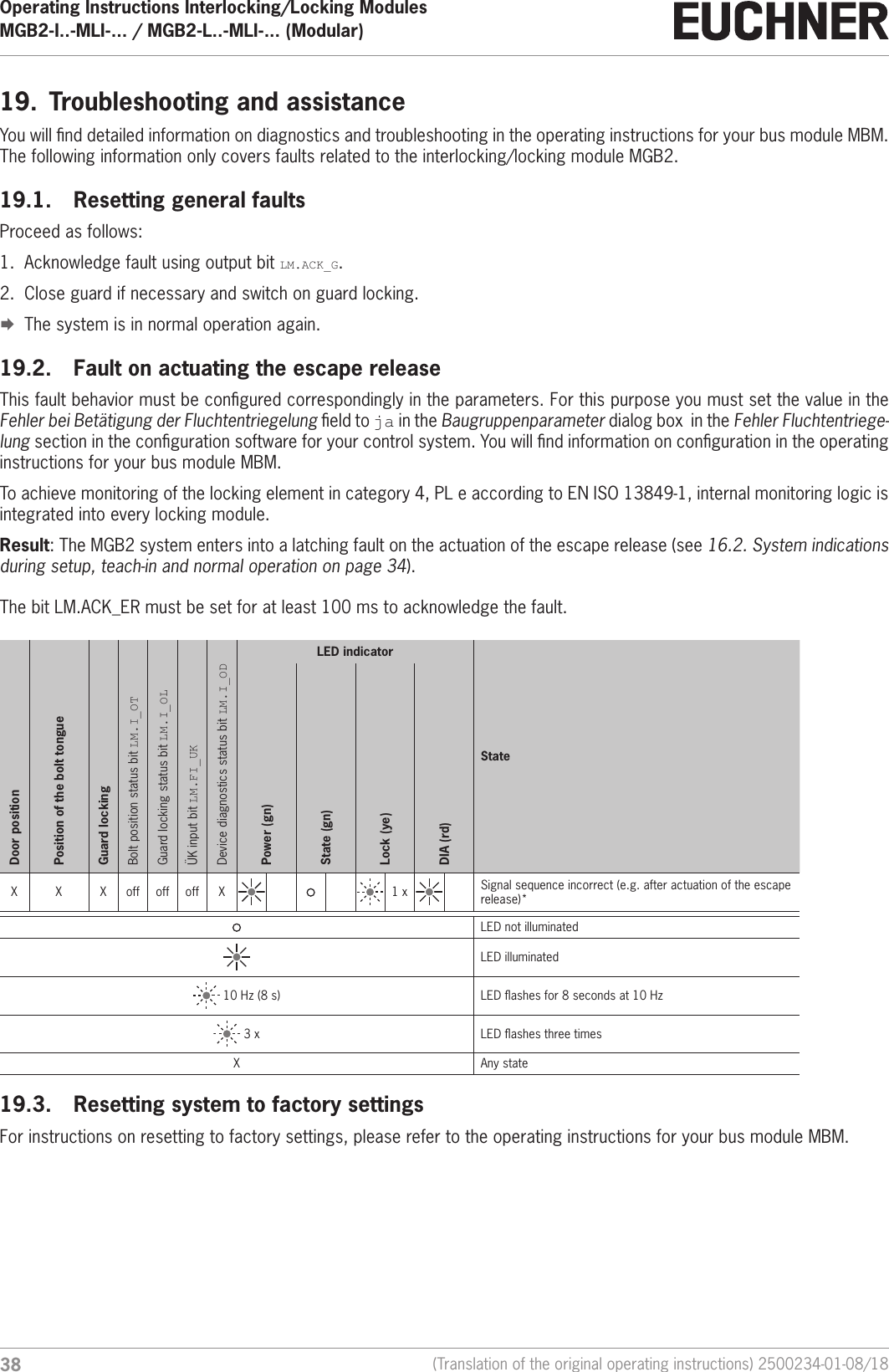 Operating Instructions Interlocking/Locking ModulesMGB2-I..-MLI-... / MGB2-L..-MLI-... (Modular)  38 (Translation of the original operating instructions) 2500234-01-08/1819.  Troubleshooting and assistanceYou will nd detailed information on diagnostics and troubleshooting in the operating instructions for your bus module MBM. The following information only covers faults related to the interlocking/locking module MGB2.19.1.  Resetting general faultsProceed as follows:1.  Acknowledge fault using output bit LM.ACK_G.2.  Close guard if necessary and switch on guard locking. &uml;The system is in normal operation again.19.2.  Fault on actuating the escape releaseThis fault behavior must be congured correspondingly in the parameters. For this purpose you must set the value in the Fehler bei Bet&auml;tigung der Fluchtentriegelung eld to ja in the Baugruppenparameter dialog box  in the Fehler Fluchtentriege-lung section in the conguration software for your control system. You will nd information on conguration in the operating instructions for your bus module MBM.To achieve monitoring of the locking element in category 4, PL e according to ENISO13849-1, internal monitoring logic is integrated into every locking module.Result: The MGB2 system enters into a latching fault on the actuation of the escape release (see 16.2. System indications during setup, teach-in and normal operation on page 34).The bit LM.ACK_ER must be set for at least 100 ms to acknowledge the fault.Door positionPosition of the bolt tongueGuard lockingBolt position status bit LM.I_OTGuard locking status bit LM.I_OL&Uuml;K input bit LM.FI_UKDevice diagnostics status bit LM.I_ODLED indicatorStatePower (gn)State (gn)Lock (ye)DIA (rd)X X X off off off X 1 x Signal sequence incorrect (e.g. after actuation of the escape release)*LED not illuminatedLED illuminated 10 Hz (8 s) LED ashes for 8 seconds at 10 Hz 3 x LED ashes three timesX Any state19.3.  Resetting system to factory settingsFor instructions on resetting to factory settings, please refer to the operating instructions for your bus module MBM.