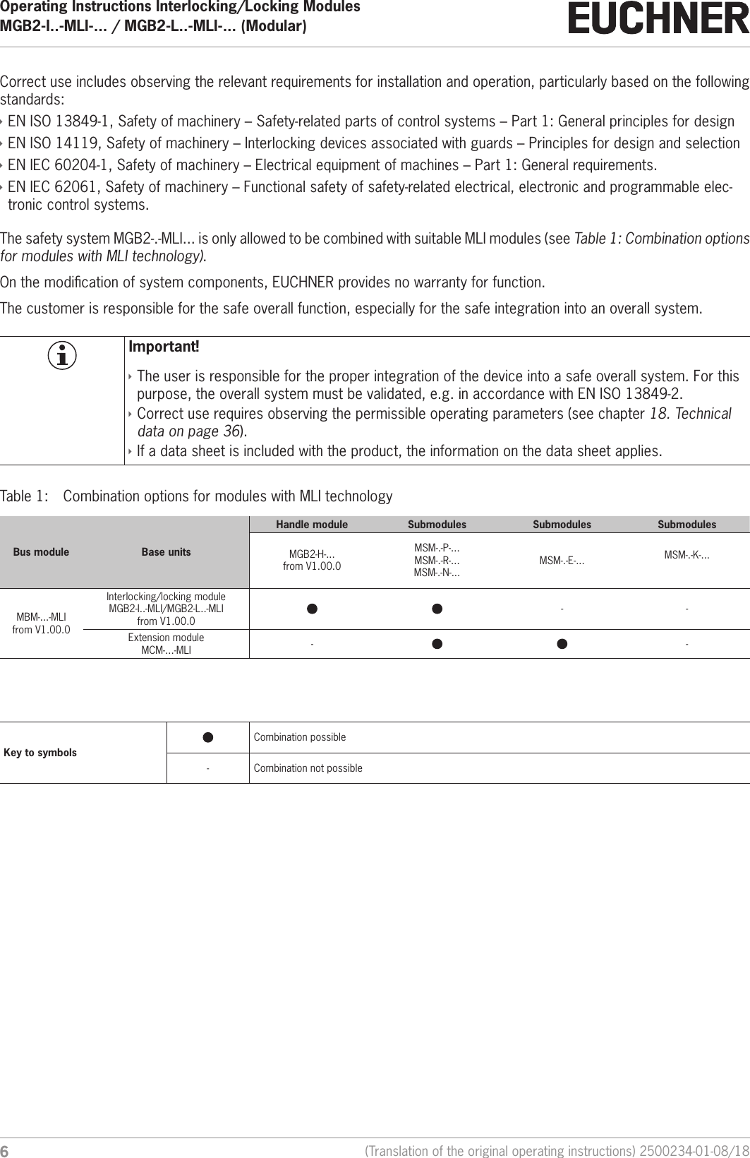 Operating Instructions Interlocking/Locking ModulesMGB2-I..-MLI-... / MGB2-L..-MLI-... (Modular)  6(Translation of the original operating instructions) 2500234-01-08/18Correct use includes observing the relevant requirements for installation and operation, particularly based on the following standards: &Igrave;ENISO13849-1, Safety of machinery &ndash; Safety-related parts of control systems &ndash; Part 1: General principles for design &Igrave;ENISO14119, Safety of machinery &ndash; Interlocking devices associated with guards &ndash; Principles for design and selection &Igrave;ENIEC60204-1, Safety of machinery &ndash; Electrical equipment of machines &ndash; Part 1: General requirements. &Igrave;ENIEC62061, Safety of machinery &ndash; Functional safety of safety-related electrical, electronic and programmable elec-tronic control systems. The safety system MGB2-.-MLI... is only allowed to be combined with suitable MLI modules (see Table 1: Combination options for modules with MLI technology).On the modication of system components, EUCHNER provides no warranty for function.The customer is responsible for the safe overall function, especially for the safe integration into an overall system.Important! &Igrave;The user is responsible for the proper integration of the device into a safe overall system. For this purpose, the overall system must be validated, e.g. in accordance with ENISO13849-2. &Igrave;Correct use requires observing the permissible operating parameters (see chapter 18. Technical data on page 36). &Igrave;If a data sheet is included with the product, the information on the data sheet applies.Table 1:  Combination options for modules with MLI technologyBus module Base unitsHandle module Submodules Submodules SubmodulesMGB2-H-...from V1.00.0MSM-.-P-...MSM-.-R-...MSM-.-N-...MSM-.-E-... MSM-.-K-...MBM-...-MLIfrom V1.00.0Interlocking/locking moduleMGB2-I..-MLI/MGB2-L..-MLIfrom V1.00.0- -Extension moduleMCM-...-MLI - -Key to symbolsCombination possible- Combination not possible