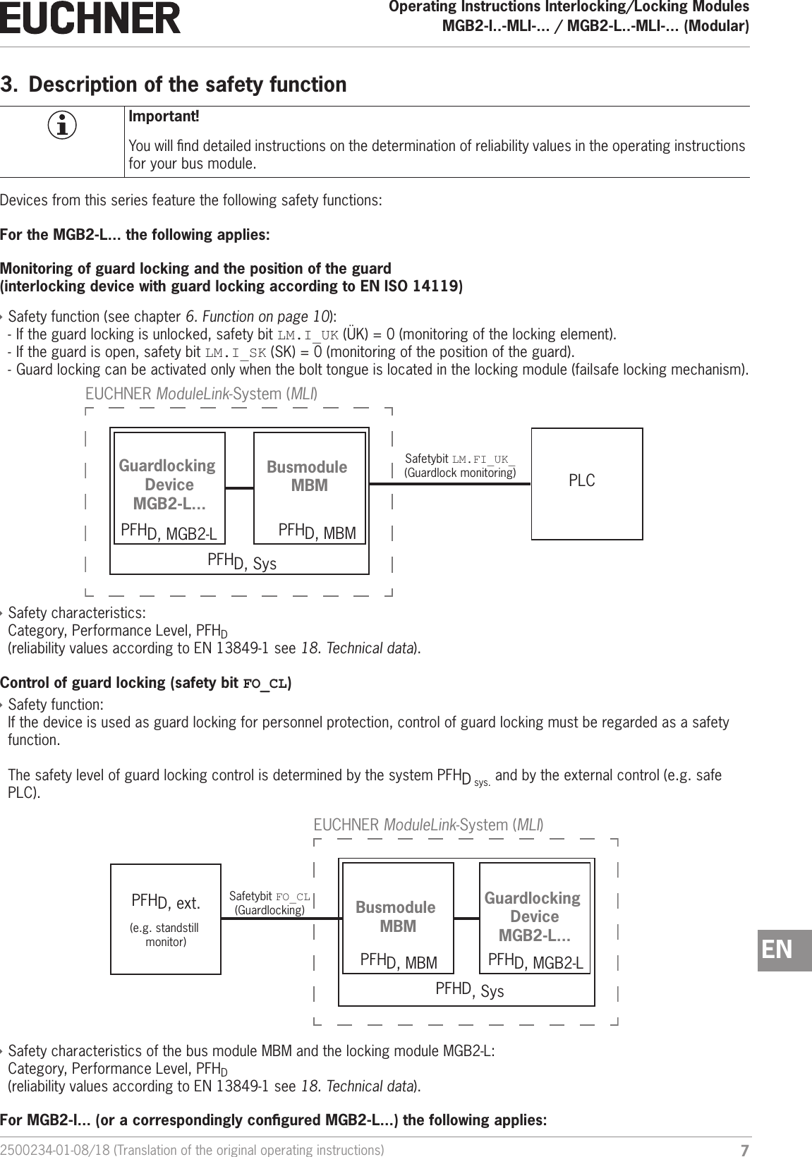 72500234-01-08/18 (Translation of the original operating instructions)Operating Instructions Interlocking/Locking ModulesMGB2-I..-MLI-... / MGB2-L..-MLI-... (Modular)  EN3.  Description of the safety functionImportant!You will nd detailed instructions on the determination of reliability values in the operating instructions for your bus module.Devices from this series feature the following safety functions:For the MGB2-L... the following applies:Monitoring of guard locking and the position of the guard (interlocking device with guard locking according to ENISO14119) &Igrave;Safety function (see chapter 6. Function on page 10):  - If the guard locking is unlocked, safety bit LM.I_UK (&Uuml;K)=0 (monitoring of the locking element). - If the guard is open, safety bit LM.I_SK (SK)=0 (monitoring of the position of the guard). - Guard locking can be activated only when the bolt tongue is located in the locking module (failsafe locking mechanism).PLCPFHD, SysPFHD, MBMPFHD, MGB2-LGuardlocking DeviceMGB2-L...Busmodule MBMEUCHNER ModuleLink-System (MLI)Safetybit LM.FI_UK_(Guardlock monitoring) &Igrave;Safety characteristics:  Category, Performance Level, PFHD (reliability values according to EN13849-1 see 18. Technical data).Control of guard locking (safety bit FO_CL) &Igrave;Safety function: If the device is used as guard locking for personnel protection, control of guard locking must be regarded as a safety function.  The safety level of guard locking control is determined by the system PFHD sys. and by the external control (e.g. safe PLC).PFHD, ext.PFHD, SysGuardlocking DeviceMGB2-L...Busmodule MBMEUCHNER ModuleLink-System (MLI)(e.g. standstill monitor)Safetybit FO_CL(Guardlocking)PFHD, MBM PFHD, MGB2-L &Igrave;Safety characteristics of the bus module MBM and the locking module MGB2-L:  Category, Performance Level, PFHD  (reliability values according to EN13849-1 see 18. Technical data).For MGB2-I... (or a correspondingly congured MGB2-L...) the following applies: