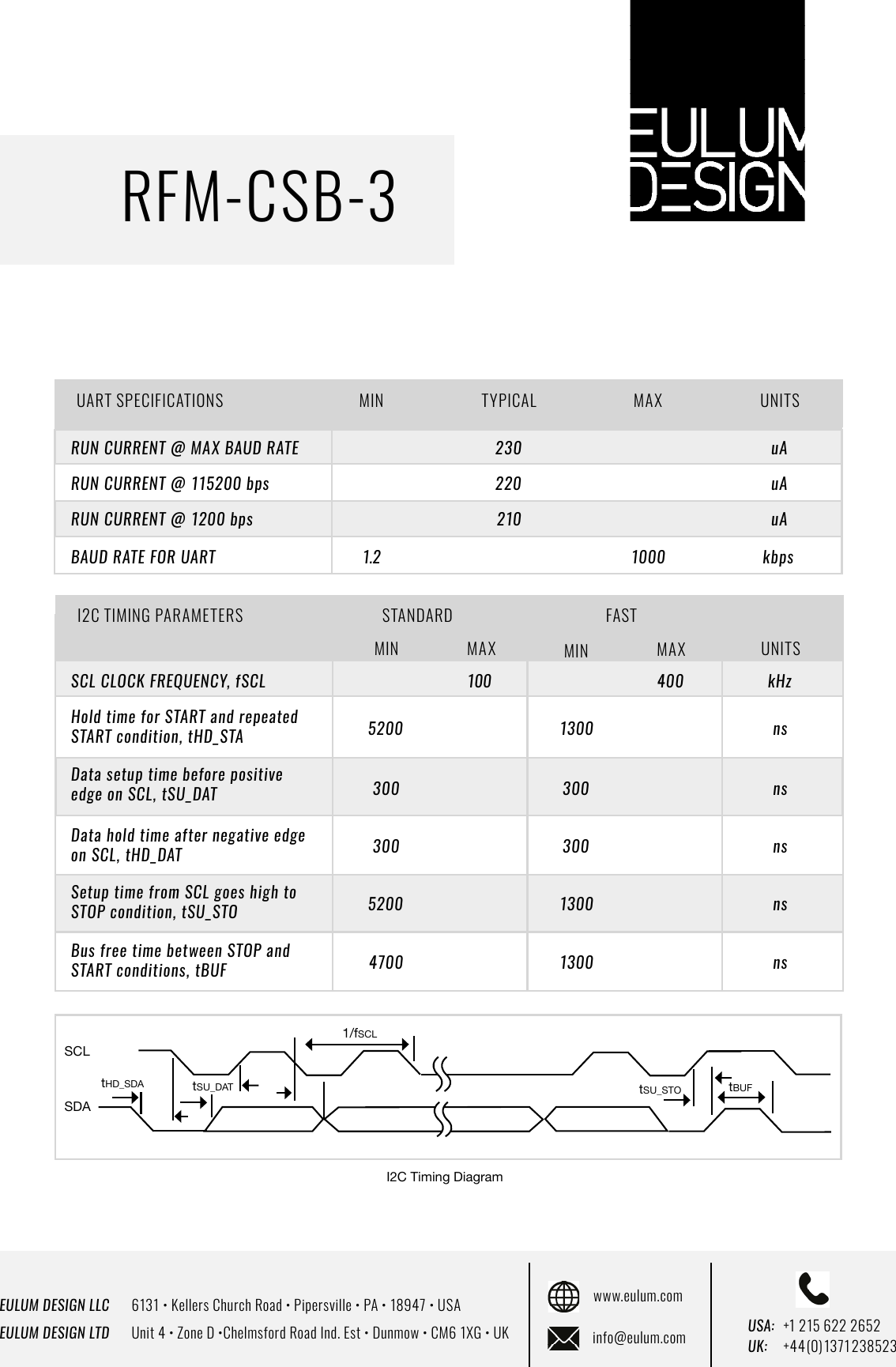 EULUM DESIGN LLC      6131 &bull; Kellers Church Road &bull; Pipersville &bull; PA &bull; 18947 &bull; USAEULUM DESIGN LTD      Unit 4 &bull; Zone D &bull;Chelmsford Road Ind. Est &bull; Dunmow &bull; CM6 1XG &bull; UKwww.eulum.cominfo@eulum.com UK:    +4 4 (0) 1371 23 8523USA: +1 215 622 2652RFM-CSB-3uARUN CURRENT @ MAX BAUD RATERUN CURRENT @ 115200 bpsRUN CURRENT @ 1200 bpsBAUD RATE FOR UARTUART SPECIFICATIONS UNITSMAX1000uAuAkbpsMIN TYPICAL1.2230220210SCL CLOCK FREQUENCY, fSCLHold time for START and repeated START condition, tHD_STAI2C TIMING PARAMETERSMIN MAX UNITSnsnsnsnsnsData setup time before positive edge on SCL, tSU_DATData hold time after negative edge on SCL, tHD_DATSetup time from SCL goes high to STOP condition, tSU_STOBus free time between STOP and START conditions, tBUFSTANDARD FASTMIN MAXkHz400100520030030052004700 1300130030030013001/fSCLSCLtSU_DATSDAtHD_SDA tSU_STO tBUFI2C Timing Diagram