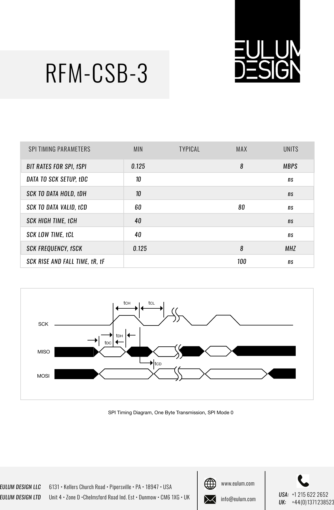 EULUM DESIGN LLC      6131 &bull; Kellers Church Road &bull; Pipersville &bull; PA &bull; 18947 &bull; USAEULUM DESIGN LTD      Unit 4 &bull; Zone D &bull;Chelmsford Road Ind. Est &bull; Dunmow &bull; CM6 1XG &bull; UKwww.eulum.cominfo@eulum.com UK:    +4 4 (0) 1371 23 8523USA: +1 215 622 2652RFM-CSB-3MBPS0.125BIT RATES FOR SPI, fSPIDATA TO SCK SETUP, tDCSCK TO DATA HOLD, tDHSCK TO DATA VALID, tCDSPI TIMING PARAMETERS MIN TYPICAL MAX UNITSSCK HIGH TIME, tCHnsSCK FREQUENCY, fSCKSCK RISE AND FALL TIME, tR, tFMHZ0.125SCK LOW TIME, tCL81010604040nsnsnsnsns808100tCH tCLSCKMISOMOSISPI Timing Diagram, One Byte Transmission, SPI Mode 0tDHtDCtCD