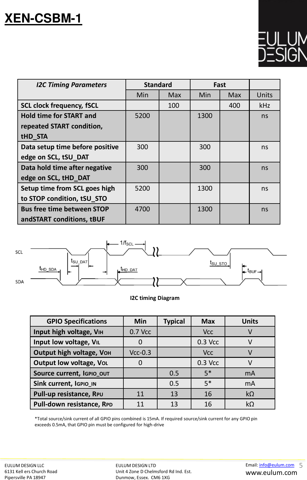 XEN-CSBM-1 EULUM DESIGN LLC 6131 Kell ers Church Road Pipersville PA 18947 Email: info@eulum.com www.eulum.com EULUM DESIGN LTD Unit 4 Zone D Chelmsford Rd Ind. Est. Dunmow, Essex.  CM6 1XG         GPIO Specifications  Min  Typical Max  Units Input high voltage, VIH 0.7 Vcc    Vcc  V Input low voltage, VIL 0     0.3 Vcc V Output high voltage, VOH Vcc-0.3    Vcc  V Output low voltage, VOL 0     0.3 Vcc V Source current, IGPIO_OUT     0.5  5*  mA Sink current, IGPIO_IN     0.5  5* mA Pull-up resistance, RPU 11 13 16 kΩ Pull-down resistance, RPD 11 13 16 kΩ *Total source/sink current of all GPIO pins combined is 15mA. If required source/sink current for any GPIO pin exceeds 0.5mA, that GPIO pin must be configured for high-drive 5 I2C Timing Parameters  Standard  Fast Min  Max  Min  Max  Units SCL clock frequency, fSCL     100   400  kHz Hold time for START and repeated START condition, tHD_STA 5200 1300 ns Data setup time before positive edge on SCL, tSU_DAT 300     300 ns Data hold time after negative edge on SCL, tHD_DAT 300     300 ns Setup time from SCL goes high to STOP condition, tSU_STO 5200 1300 ns Bus free time between STOP andSTART conditions, tBUF 4700 1300 ns I2C timing Diagram 