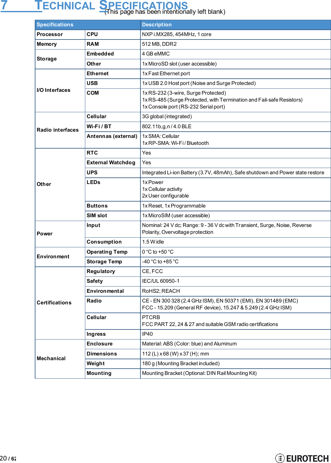 (This page has been intentionally left blank)20 / 627 TECHNICAL SPECIFICATIONSSpecificationsDescriptionProcessorCPUNXPi.MX285, 454MHz, 1 coreMemoryRAM512 MB, DDR2StorageEmbedded4GBeMMCOther1x MicroSD slot (user accessible)I/O InterfacesEthernet1x Fast Ethernet portUSB1xUSB2.0 Host port (Noise and Surge Protected)COM1x RS-232 (3-wire, Surge Protected)1x RS-485 (Surge Protected, with Termination and Fail-safe Resistors)1x Console port (RS-232Serialport)Radio interfacesCellular3Gglobal (integrated)Wi-Fi / BT802.11b,g,n / 4.0 BLEAntennas (external)1x SMA: Cellular1x RP-SMA:Wi-Fi / BluetoothOtherRTCYesExternal WatchdogYesUPSIntegrated Li-ionBattery(3.7V, 48mAh), Safe shutdown and Power state restoreLEDs1x Power1x Cellular activity2x User configurableButtons1x Reset, 1x ProgrammableSIM slot1x MicroSIM (user accessible)PowerInputNominal: 24 V dc; Range: 9 - 36 V dc with Transient, Surge, Noise, ReversePolarity, Overvoltage protectionConsumption1.5 W idleEnvironmentOperating Temp0 °C to +50 °CStorage Temp-40 °C to +85 °CCertificationsRegulatoryCE, FCCSafetyIEC/UL 60950-1EnvironmentalRoHS2; REACHRadioCE - EN 300 328 (2.4GHz ISM), EN 50371 (EMI), EN 301489 (EMC)FCC - 15.209(GeneralRF device), 15.247 &amp; 5.249 (2.4GHz ISM)CellularPTCRBFCC PART 22, 24 &amp; 27 and suitable GSM radio certificationsIngressIP40MechanicalEnclosureMaterial:ABS(Color: blue) and AluminumDimensions112 (L) x 68 (W) x 37 (H); mmWeight180 g (Mounting Bracket included)MountingMounting Bracket (Optional: DIN Rail Mounting Kit)