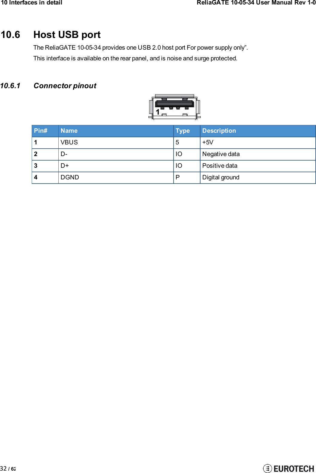 10 Interfaces in detailReliaGATE 10-05-34 User Manual Rev 1-032 / 6210.6 Host USB portThe ReliaGATE 10-05-34 provides one USB 2.0 host port For power supply only”.This interface is available on the rear panel, and is noise and surge protected.10.6.1 Connector pinoutPin#NameTypeDescription1VBUS5+5V2D-IONegative data3D+IOPositive data4DGNDPDigital ground
