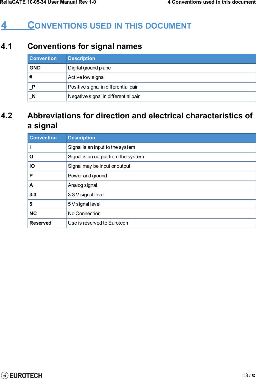 ReliaGATE 10-05-34 User Manual Rev 1-04 Conventions used in this document13 / 624 CONVENTIONS USED IN THIS DOCUMENT4.1 Conventions for signal namesConventionDescriptionGNDDigital ground plane#Active low signal_PPositive signal in differential pair_NNegative signal in differential pair4.2 Abbreviations for direction and electrical characteristics ofa signalConventionDescriptionISignal is an input to the systemOSignal is an output from the systemIOSignal may be input or outputPPower and groundAAnalog signal3.33.3 V signal level55 V signal levelNCNo ConnectionReservedUse is reserved to Eurotech