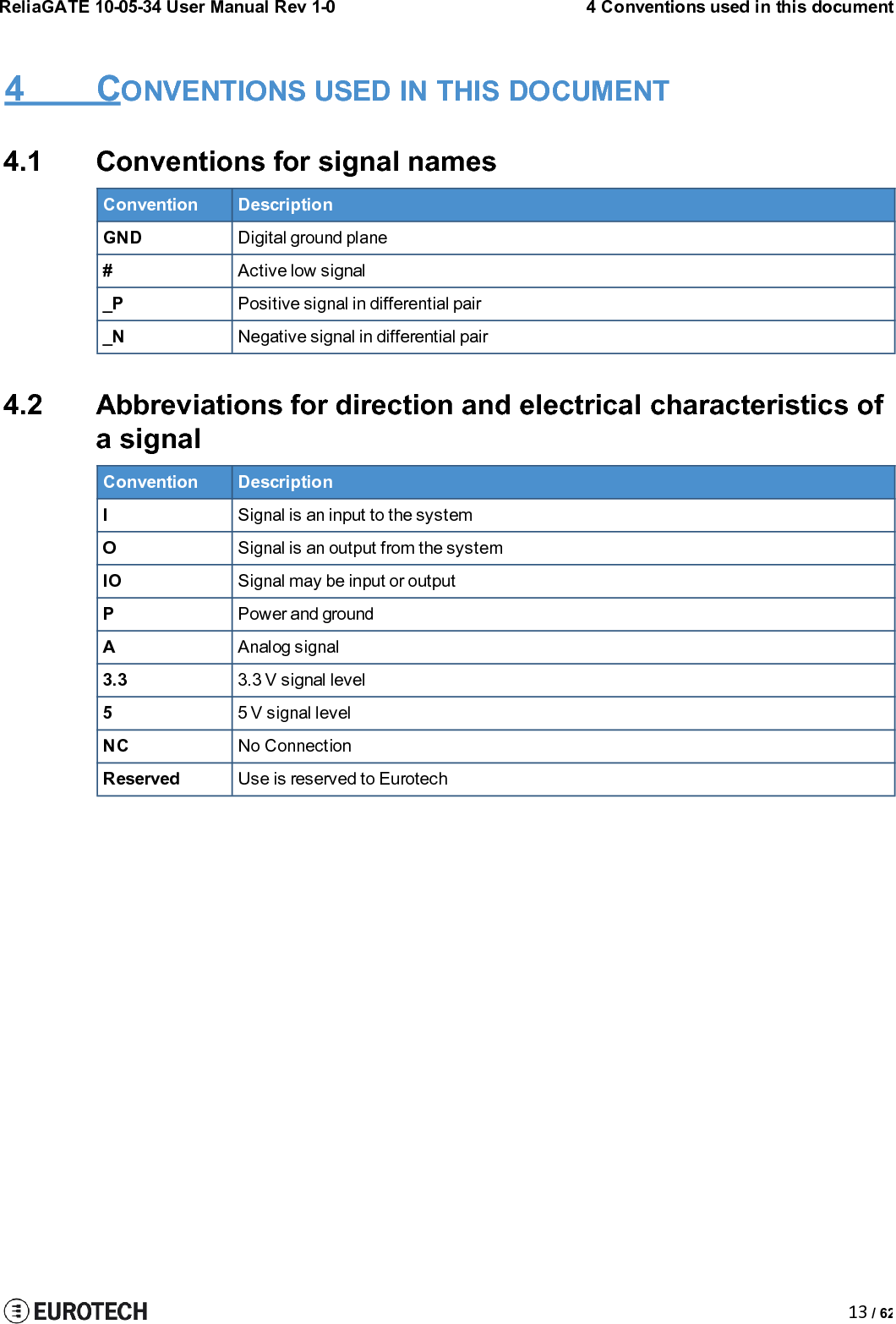 (This page has been intentionally left blank)