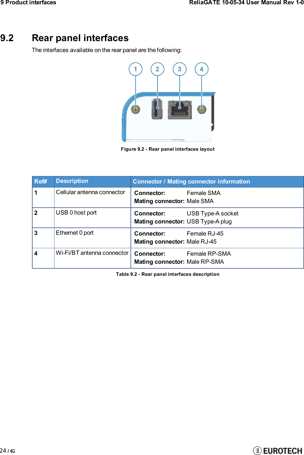 9 Product interfacesReliaGATE 10-05-34 User Manual Rev 1-024 / 629.2 Rear panel interfacesThe interfaces available on the rear panel are the following:Figure 9.2 - Rear panel interfaces layoutRef#DescriptionConnector / Mating connector information1Cellular antenna connectorConnector: Female SMAMating connector: Male SMA2USB 0 host portConnector: USB Type-A socketMating connector: USB Type-A plug3Ethernet 0 portConnector: Female RJ-45Mating connector: Male RJ-454Wi-Fi/BT antenna connectorConnector: Female RP-SMAMating connector: Male RP-SMATable 9.2 - Rear panel interfaces description